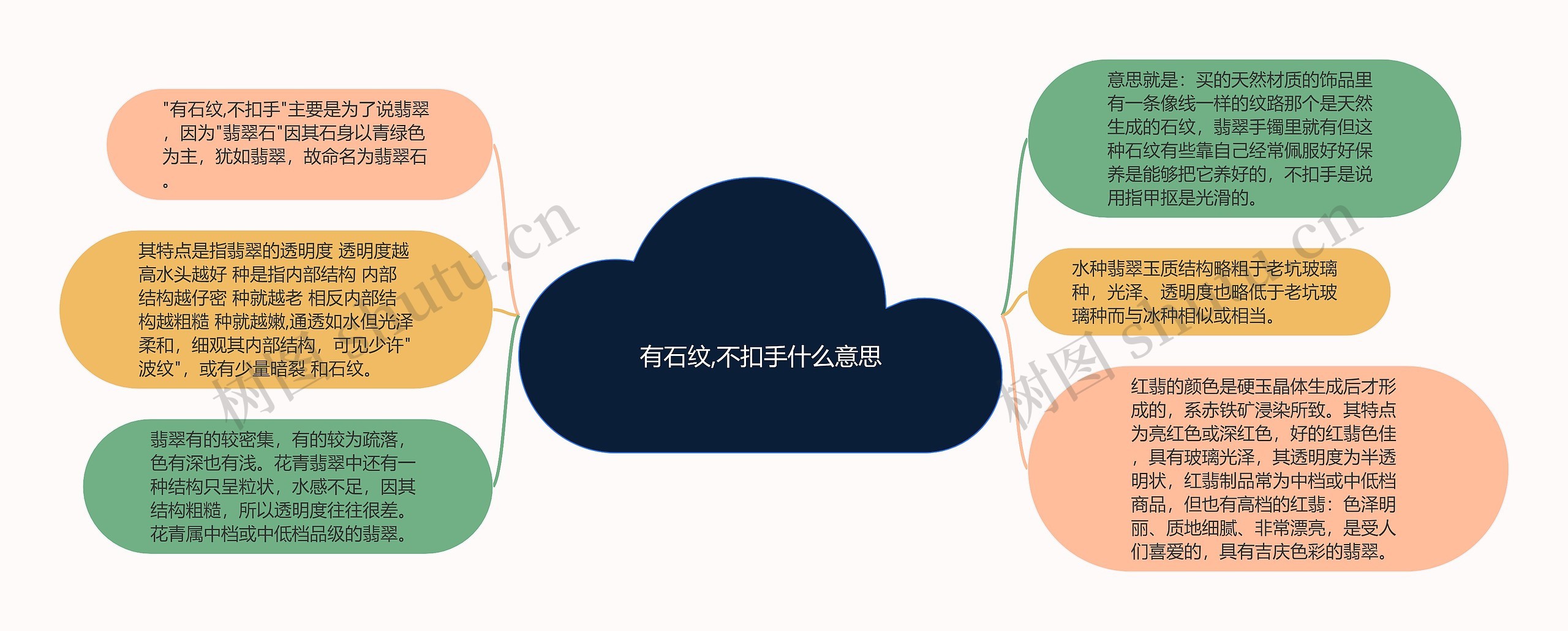 有石纹,不扣手什么意思