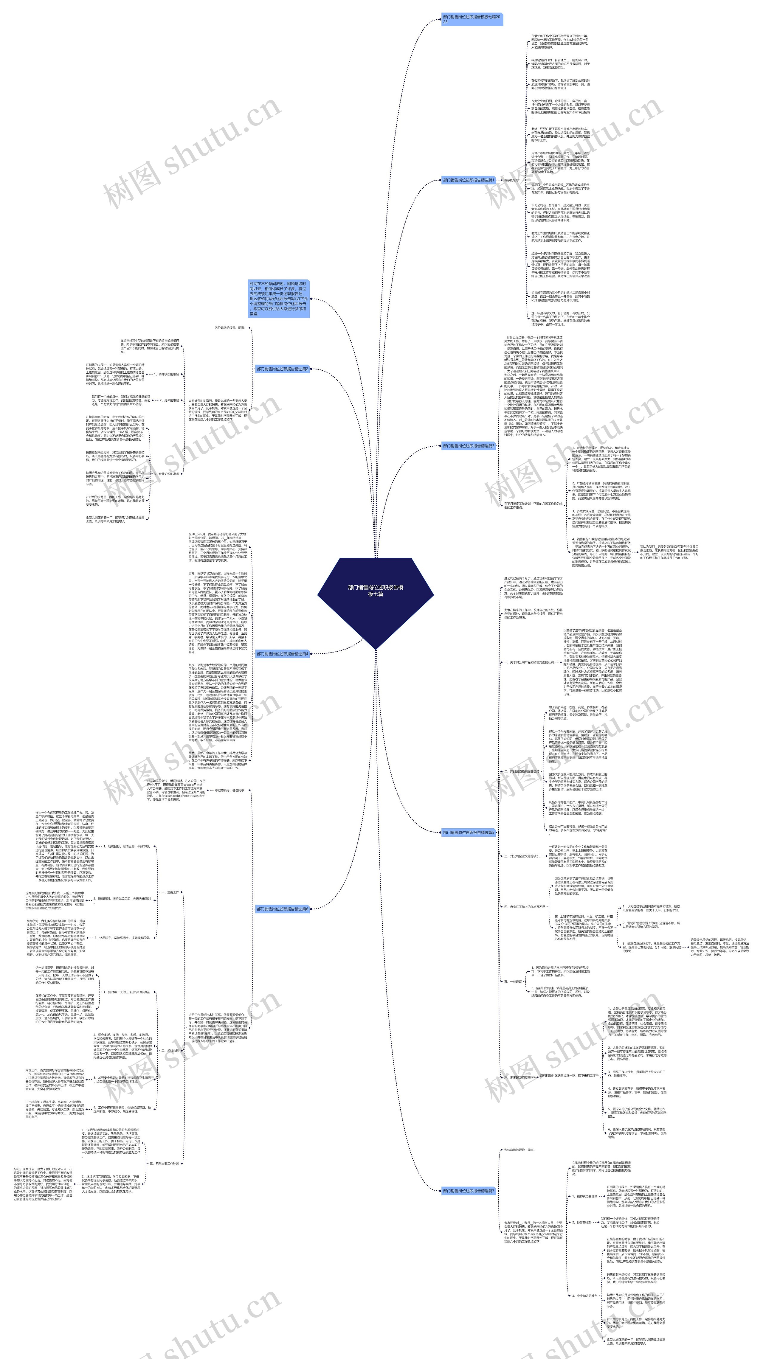 部门销售岗位述职报告七篇思维导图