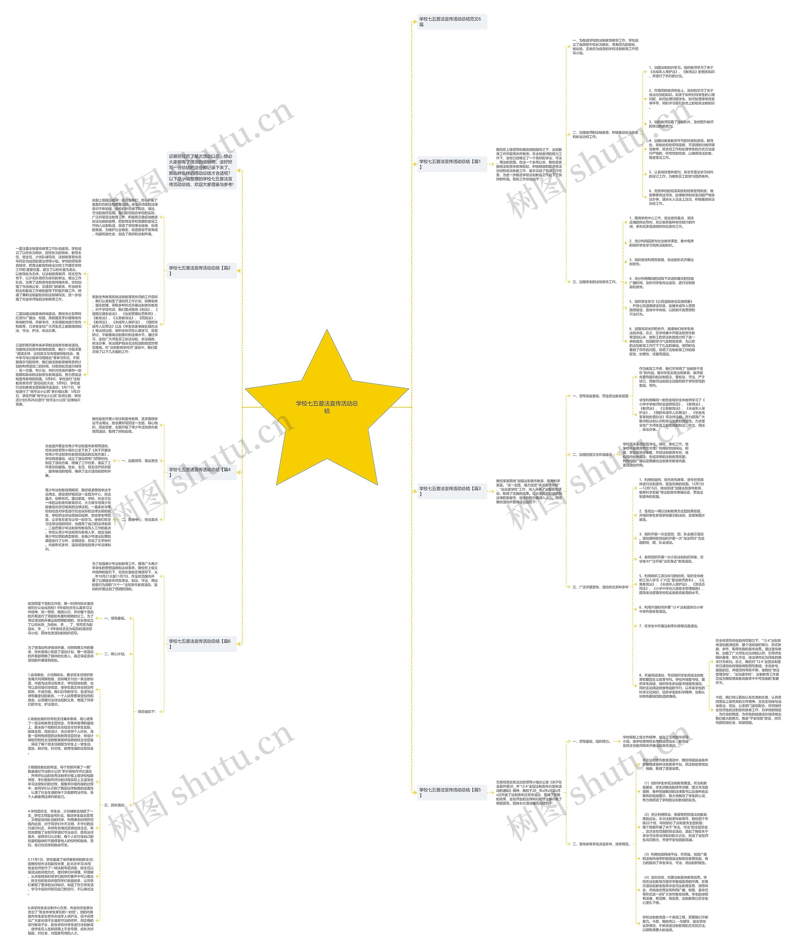 学校七五普法宣传活动总结思维导图