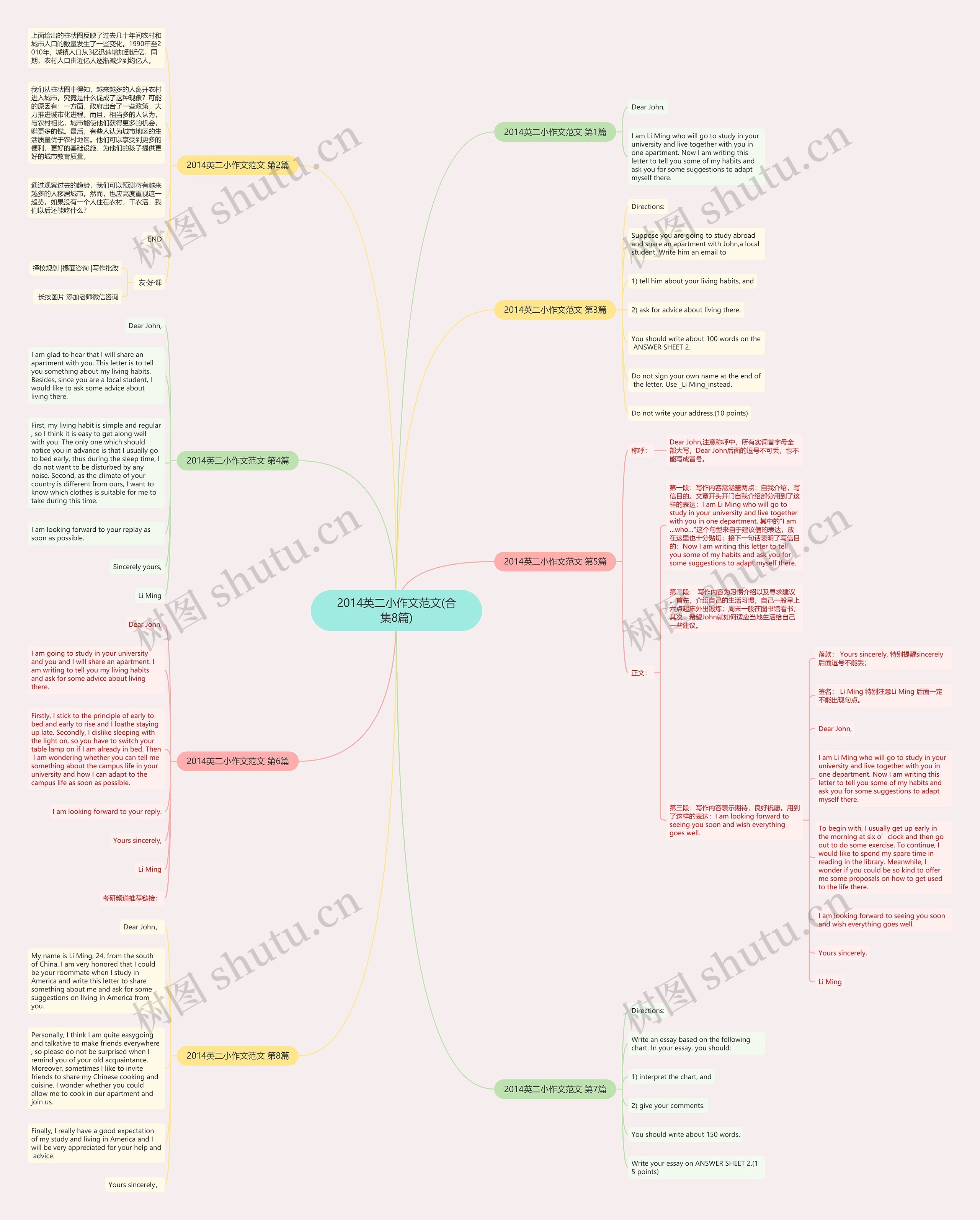 2014英二小作文范文(合集8篇)思维导图