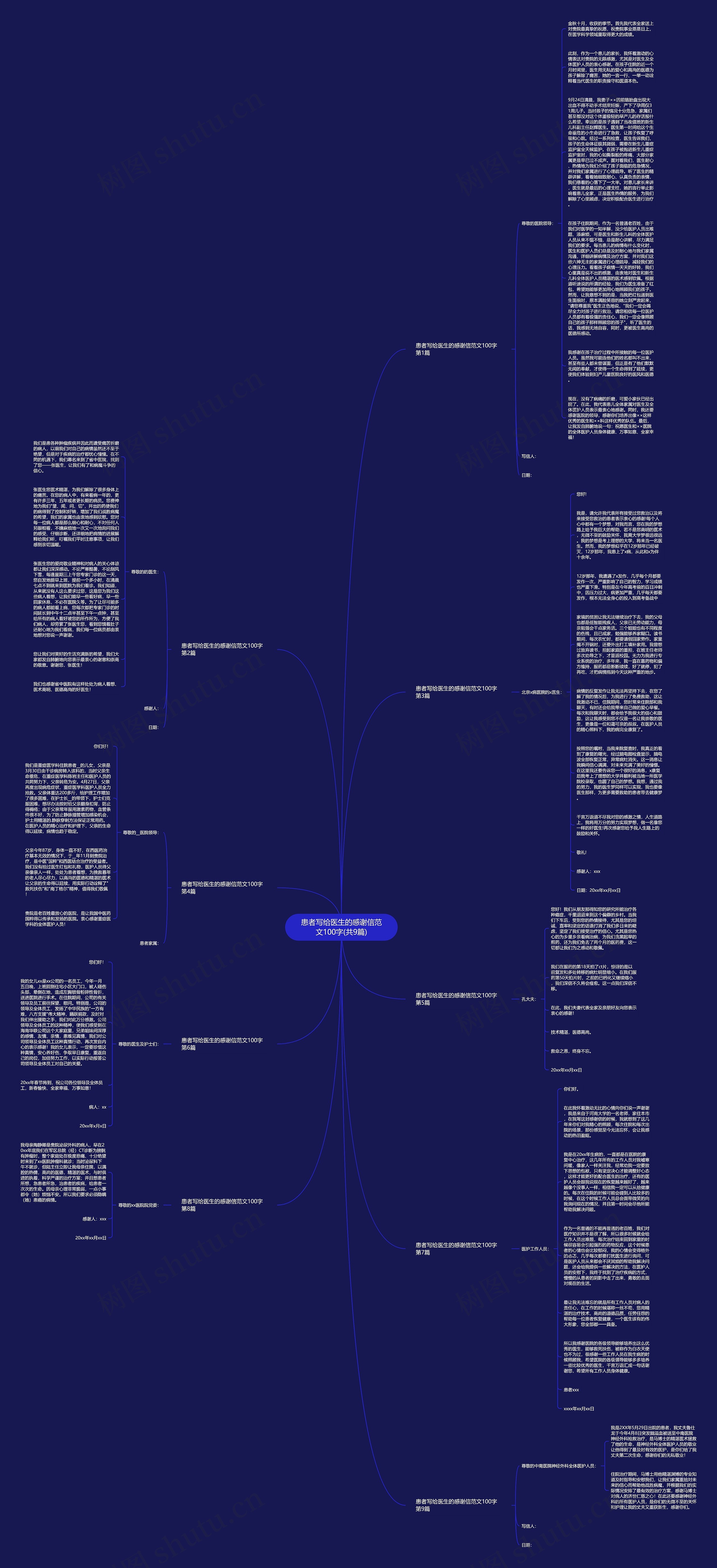患者写给医生的感谢信范文100字(共9篇)思维导图