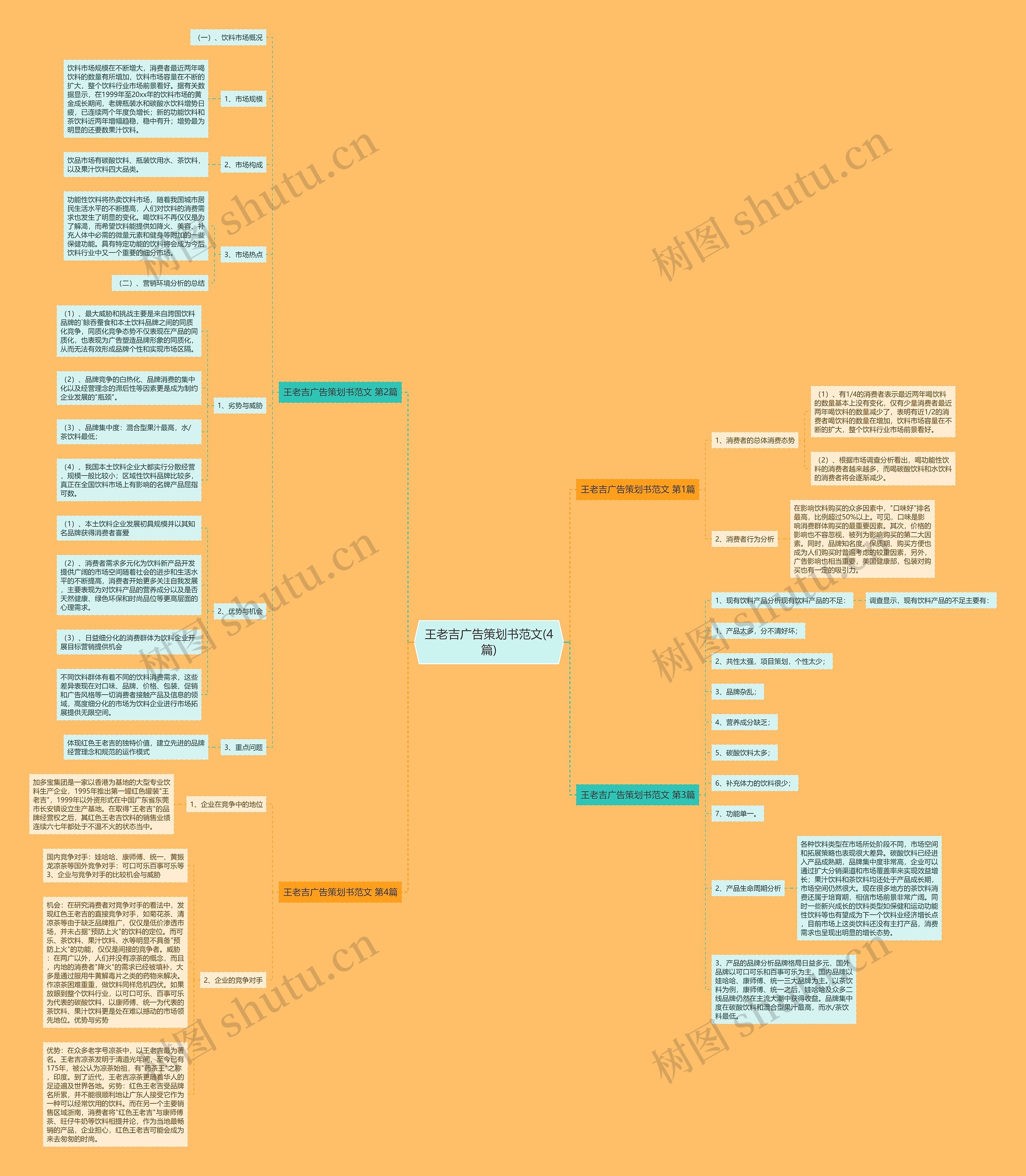 王老吉广告策划书范文(4篇)思维导图