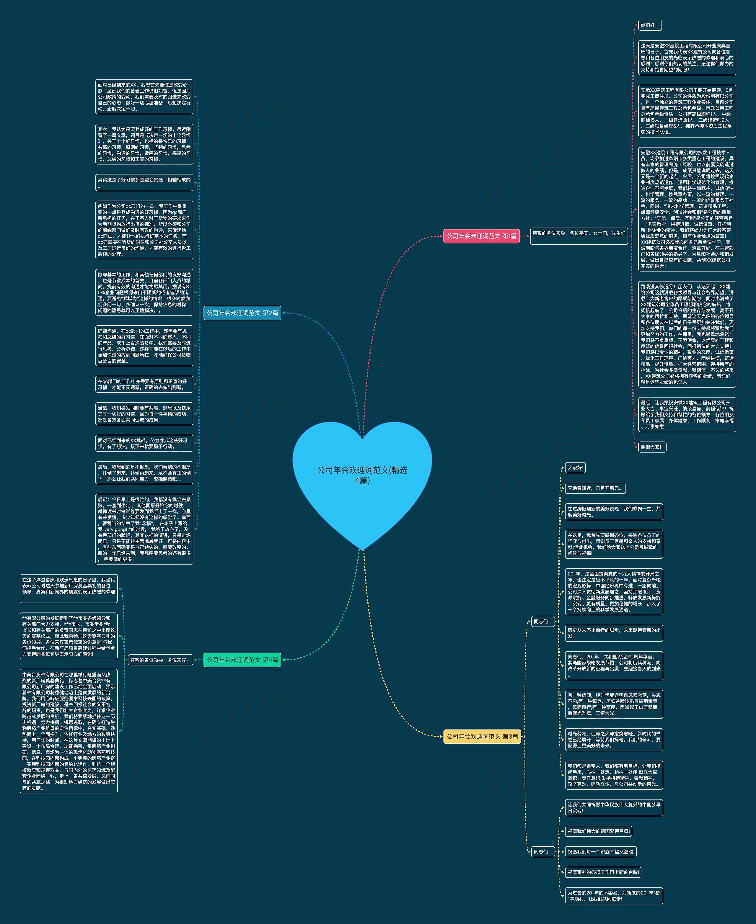 公司年会欢迎词范文(精选4篇)思维导图