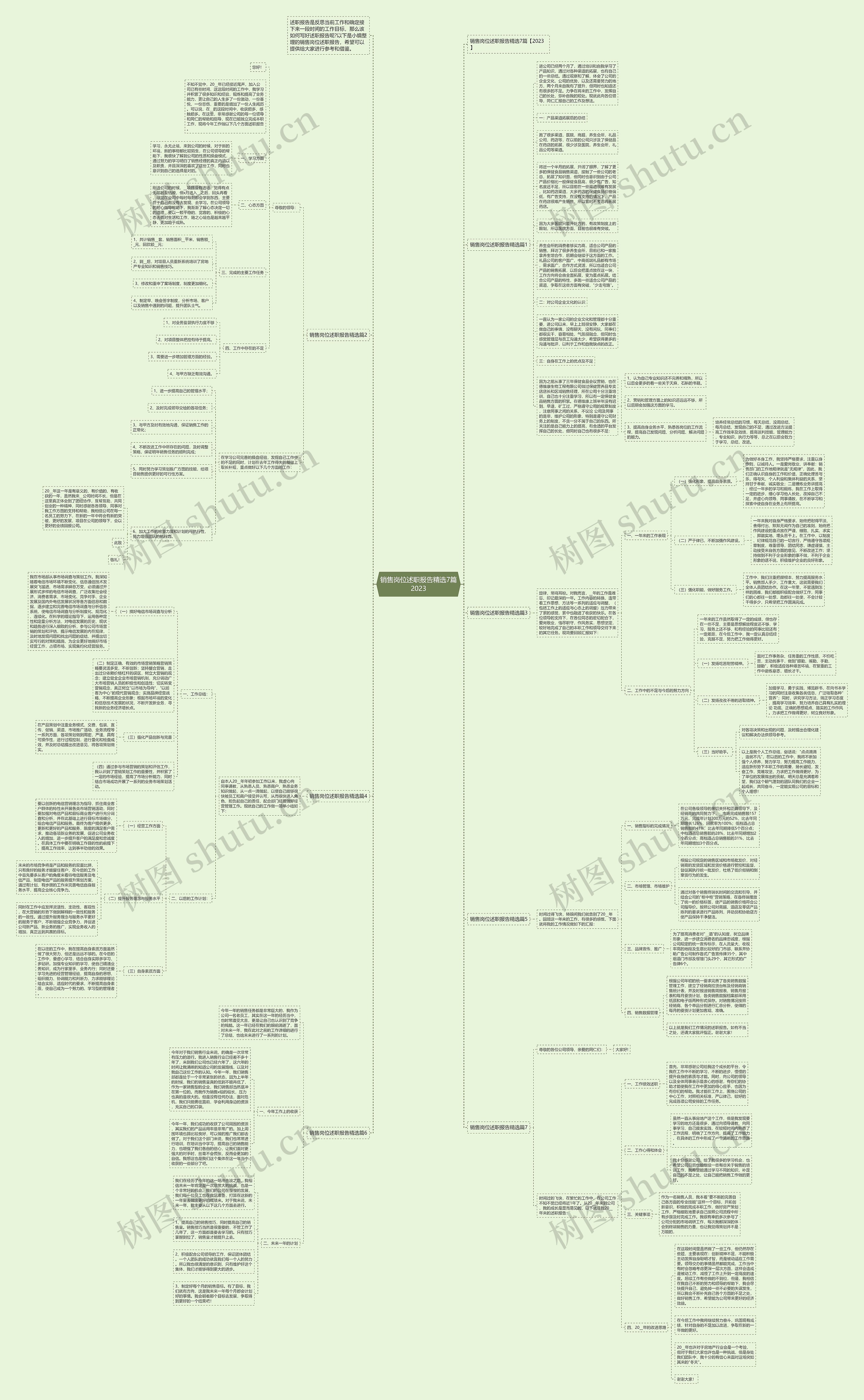 销售岗位述职报告精选7篇2023思维导图