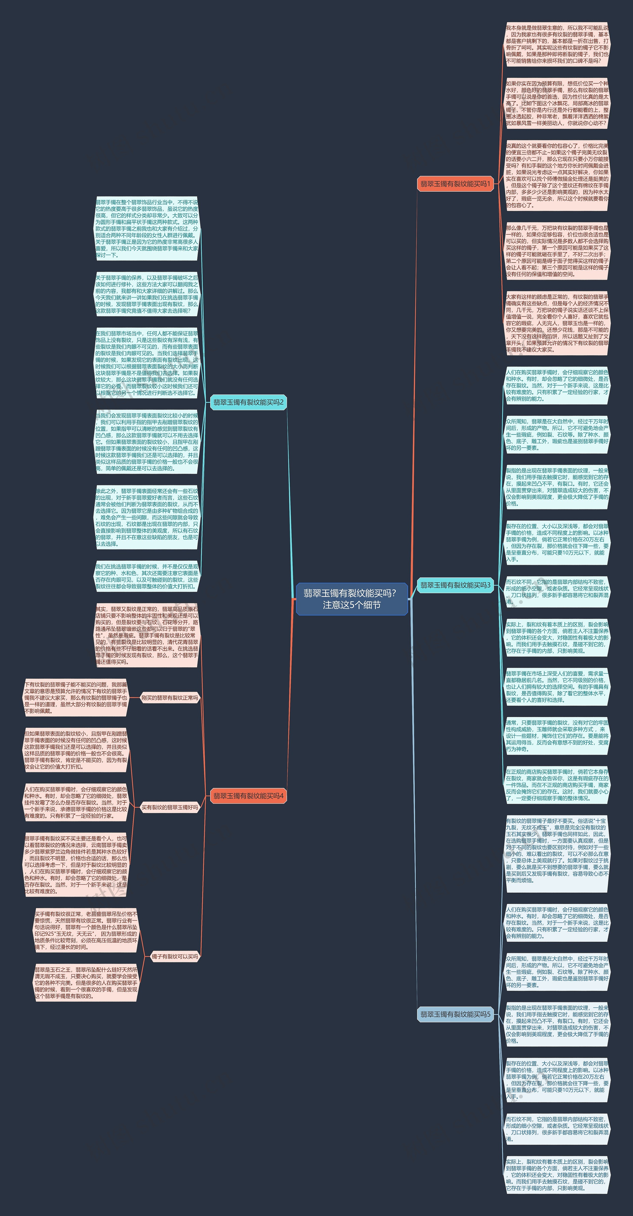 翡翠玉镯有裂纹能买吗？注意这5个细节思维导图