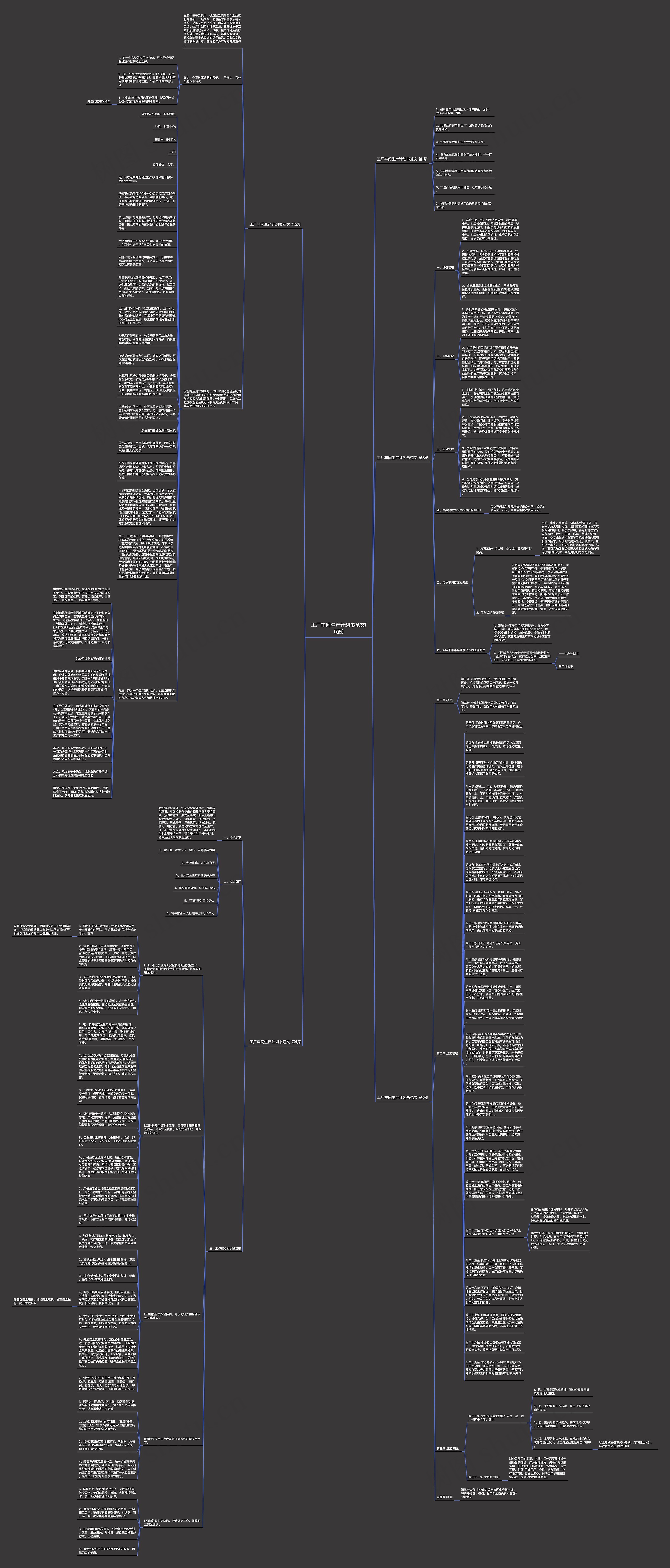 工厂车间生产计划书范文(5篇)思维导图
