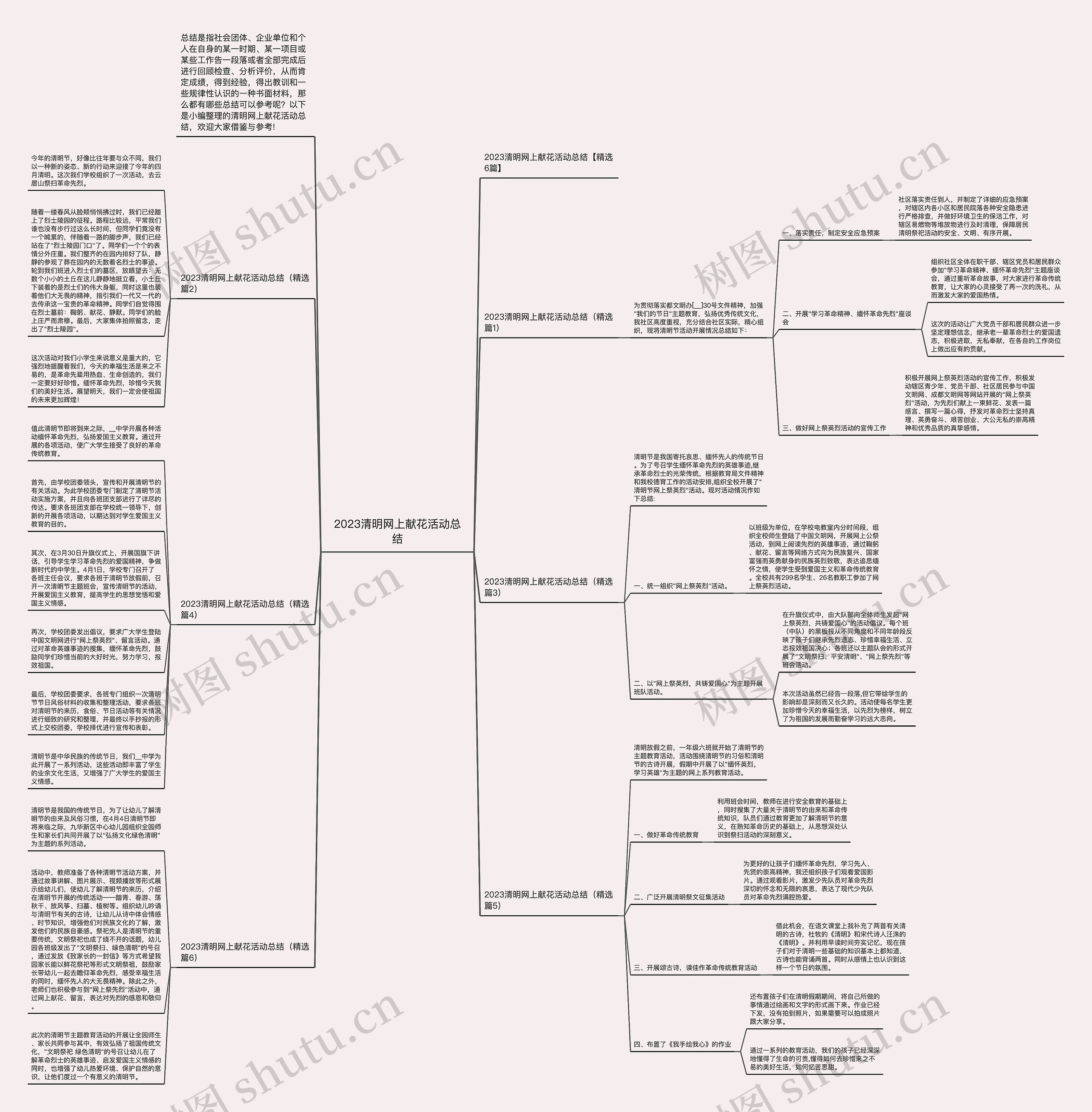 2023清明网上献花活动总结思维导图