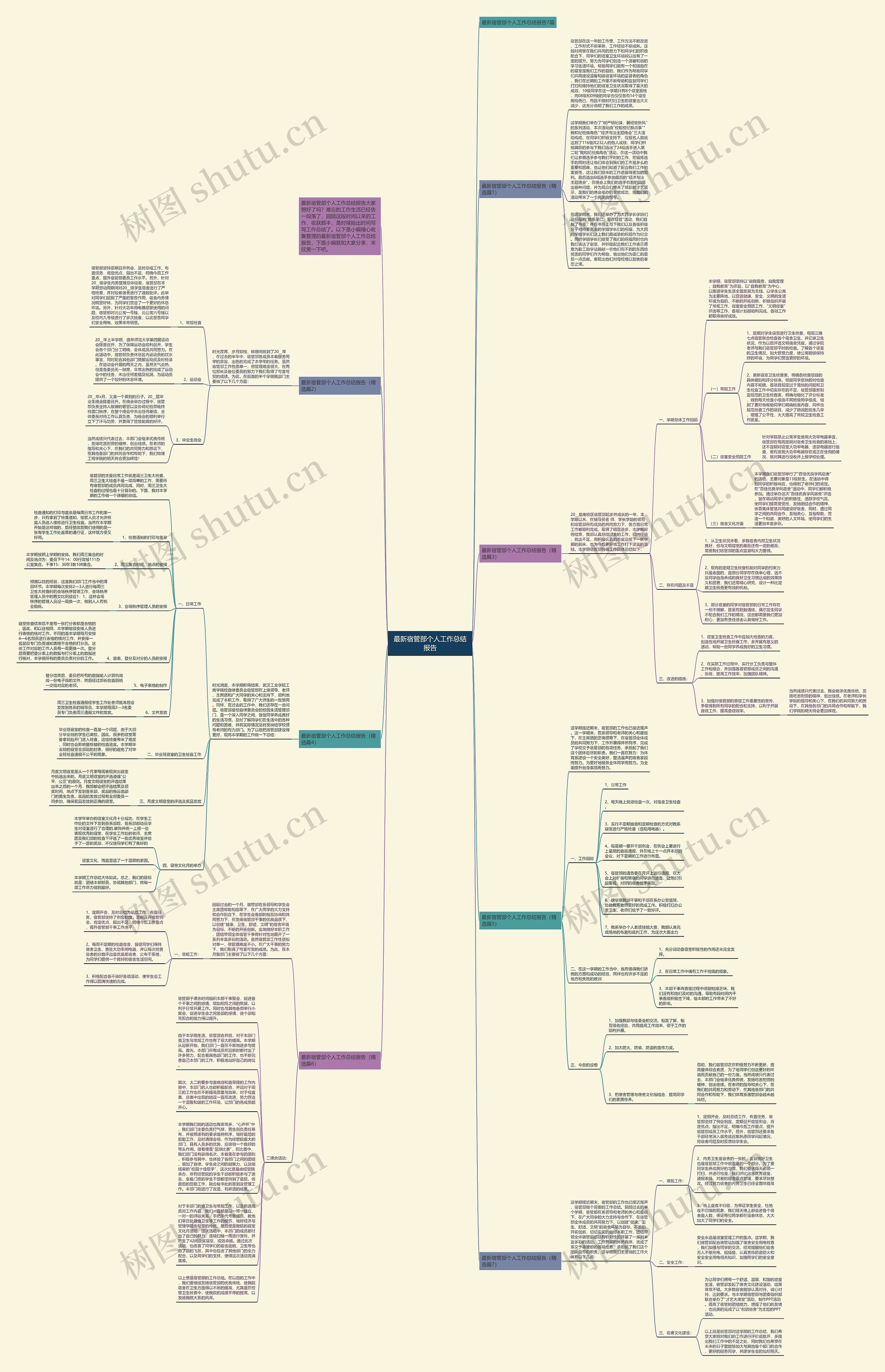 最新宿管部个人工作总结报告思维导图