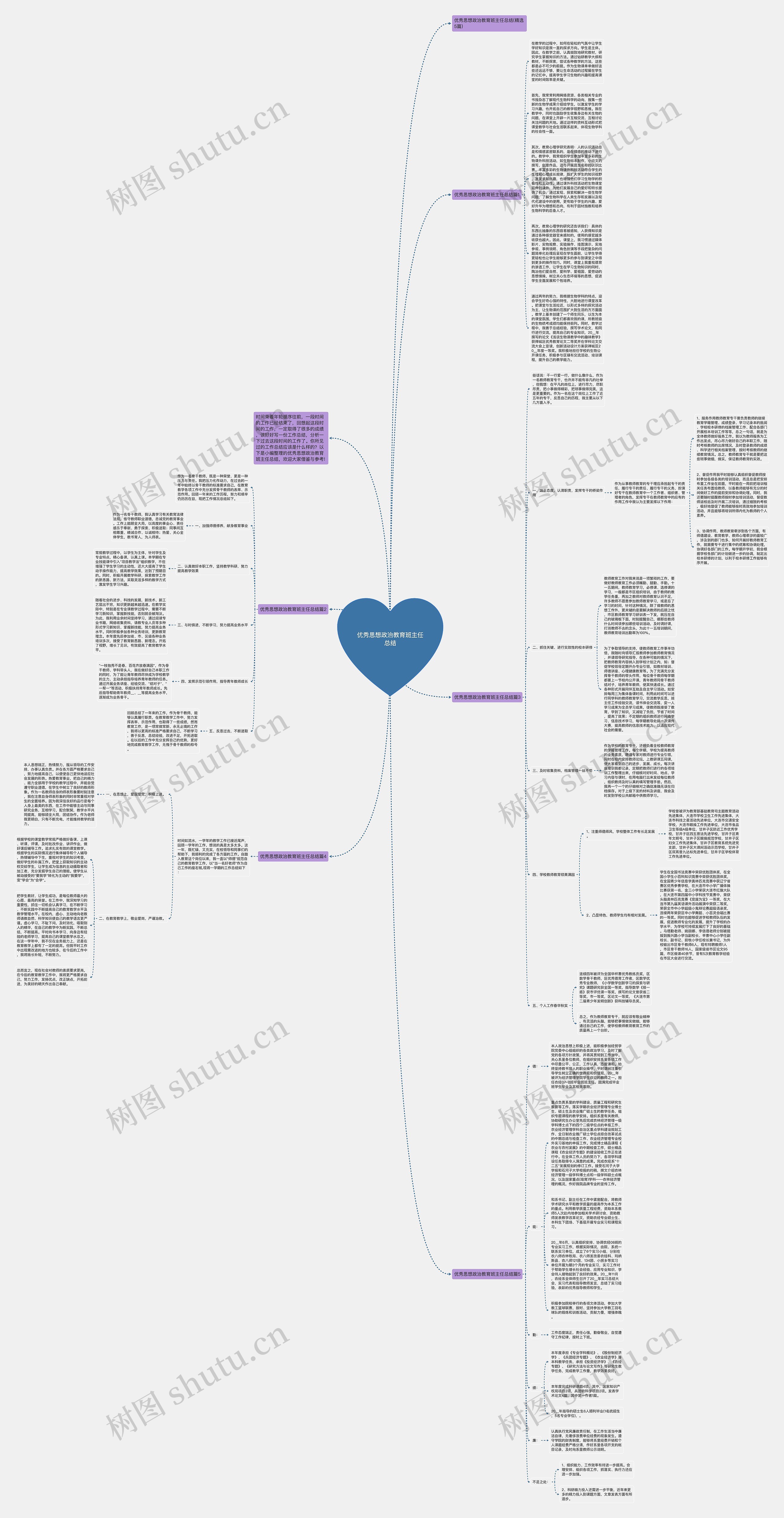优秀思想政治教育班主任总结思维导图