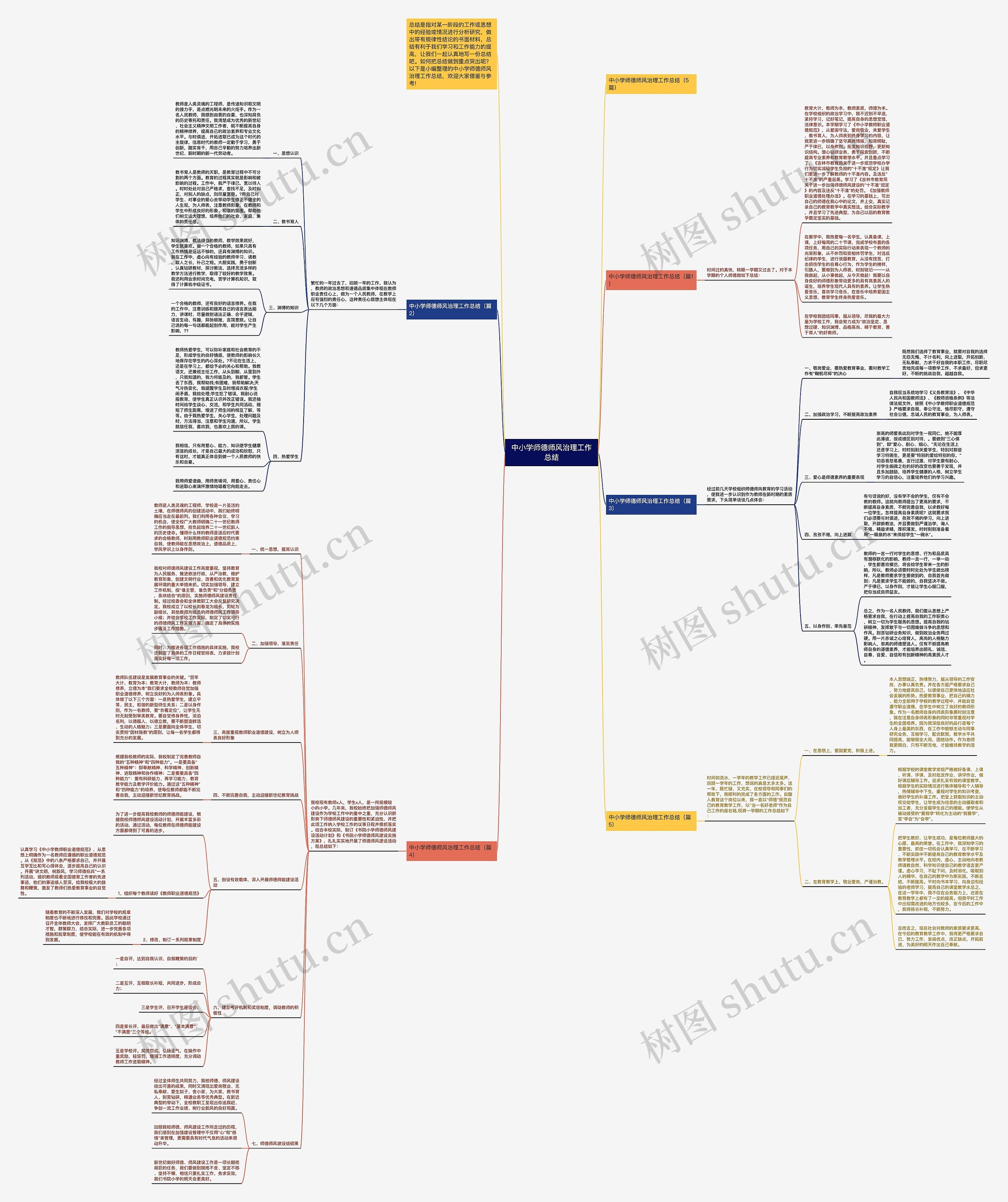 中小学师德师风治理工作总结思维导图