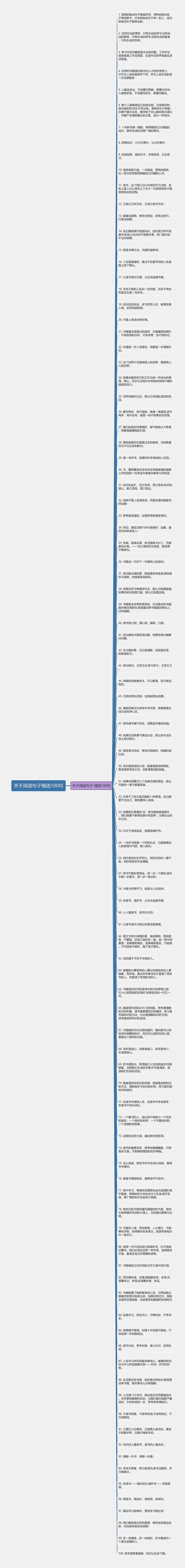 关于阅读句子精选100句思维导图