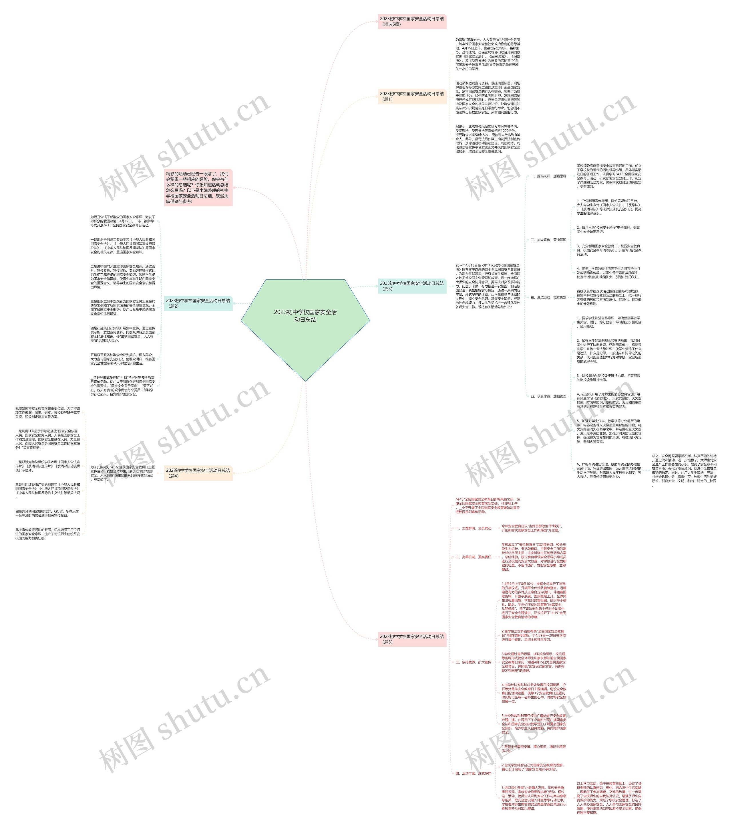2023初中学校国家安全活动日总结思维导图