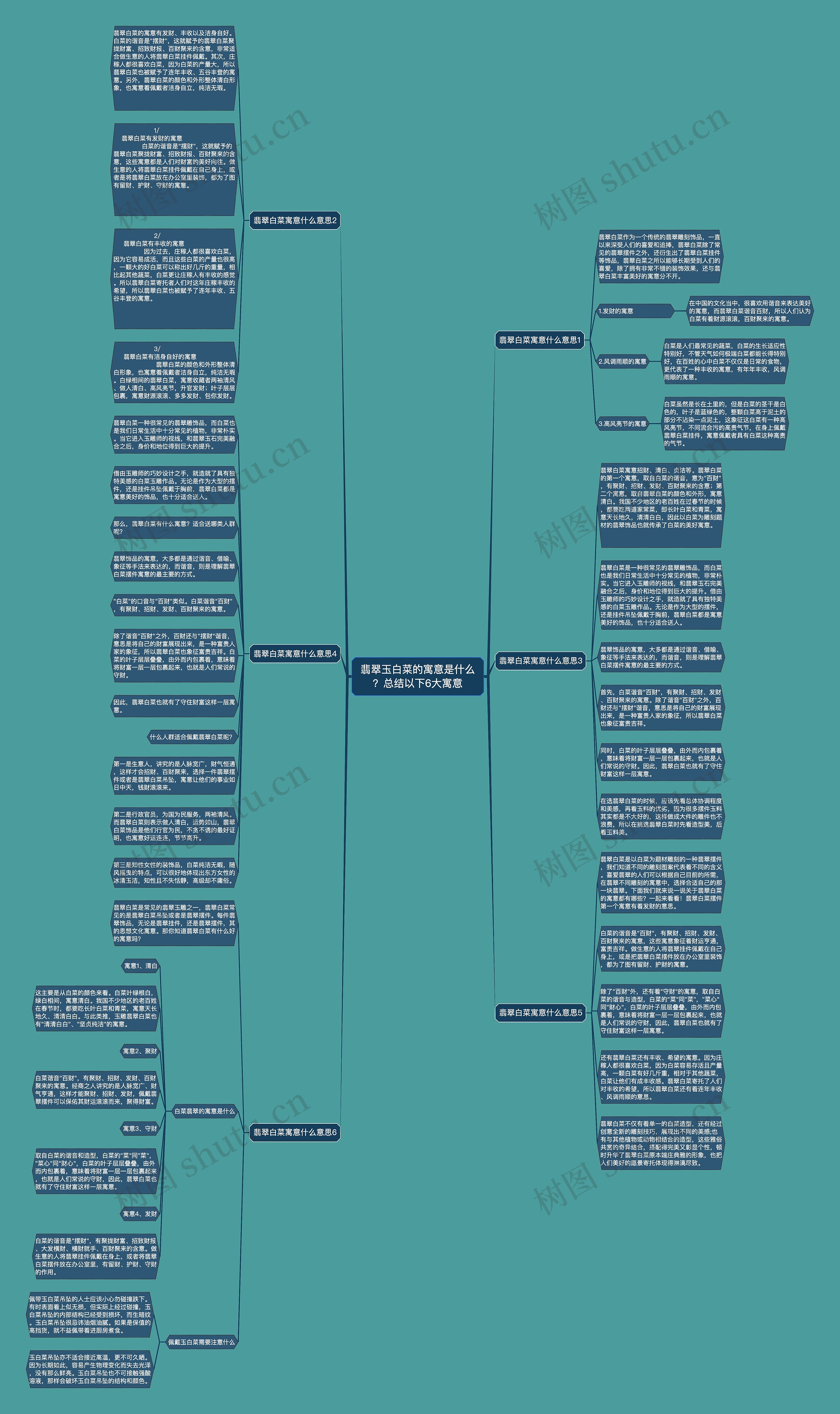 翡翠玉白菜的寓意是什么？总结以下6大寓意思维导图