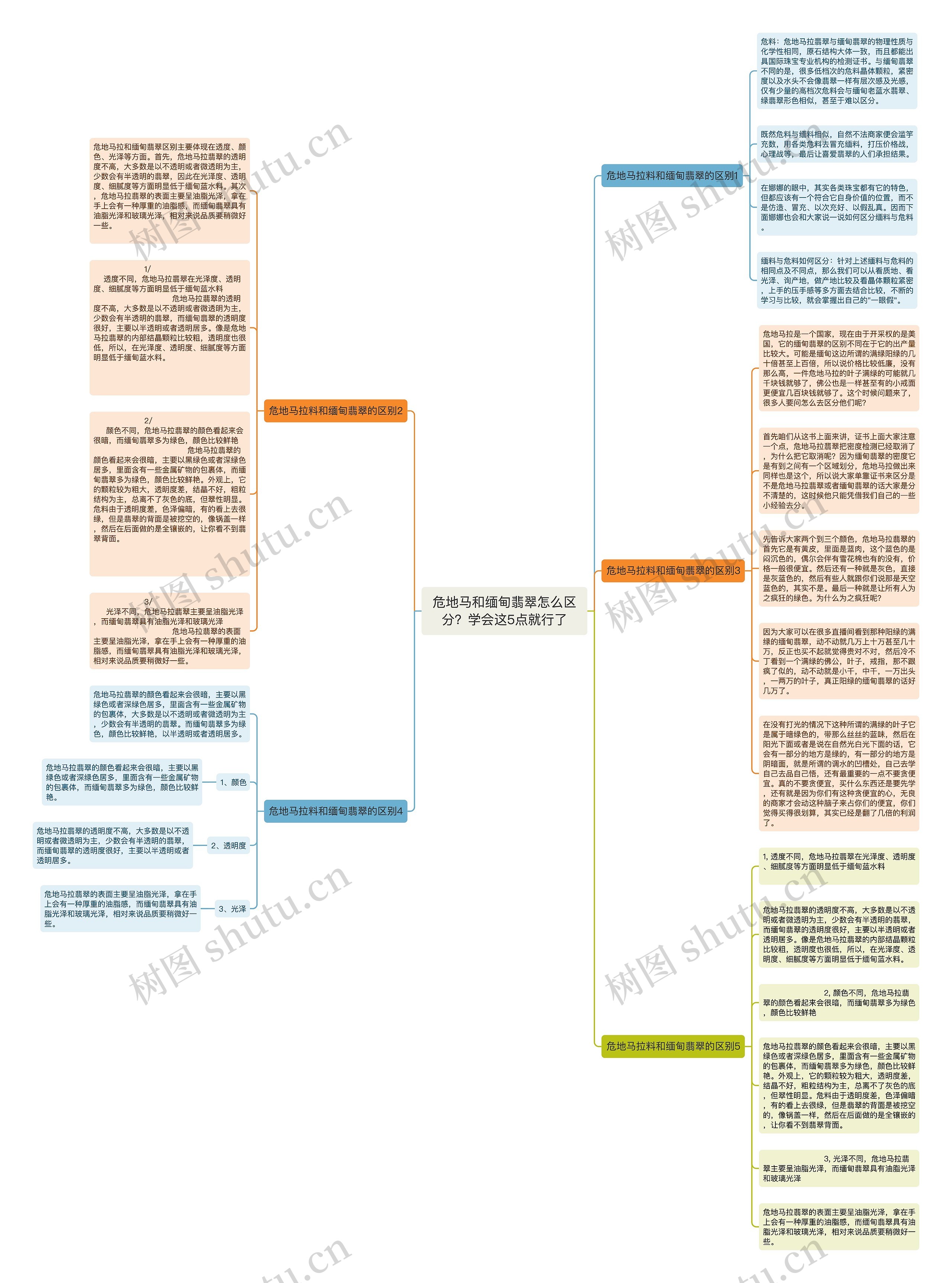 危地马和缅甸翡翠怎么区分？学会这5点就行了