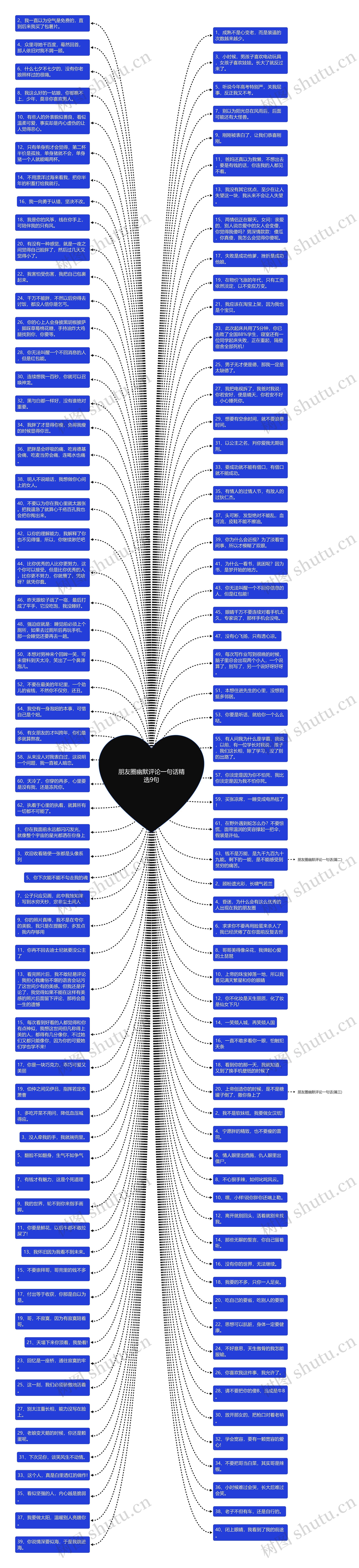 朋友圈幽默评论一句话精选9句思维导图