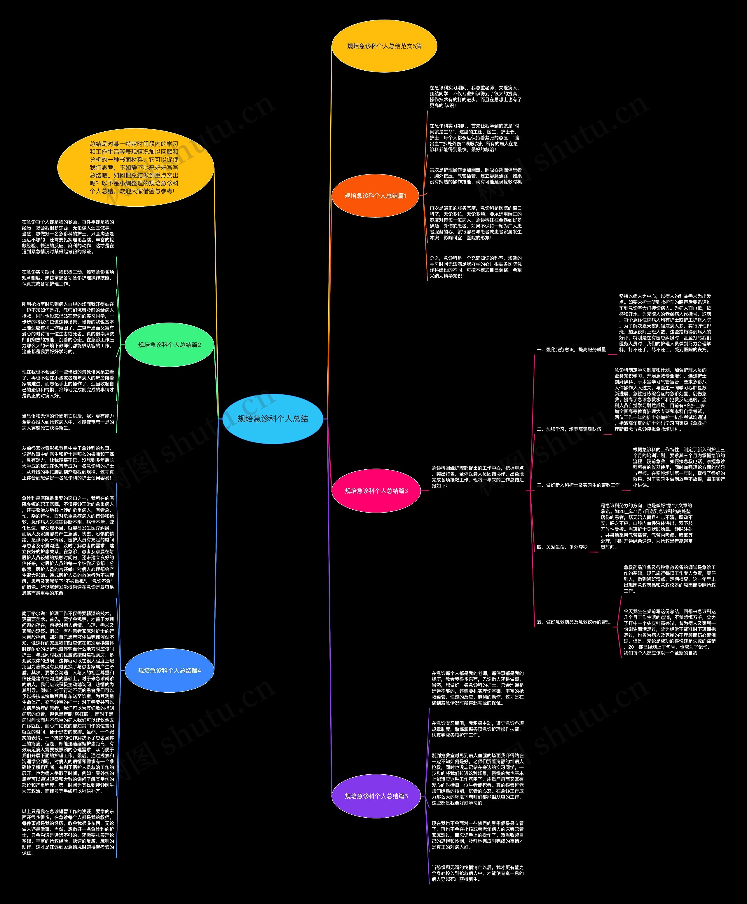 规培急诊科个人总结思维导图