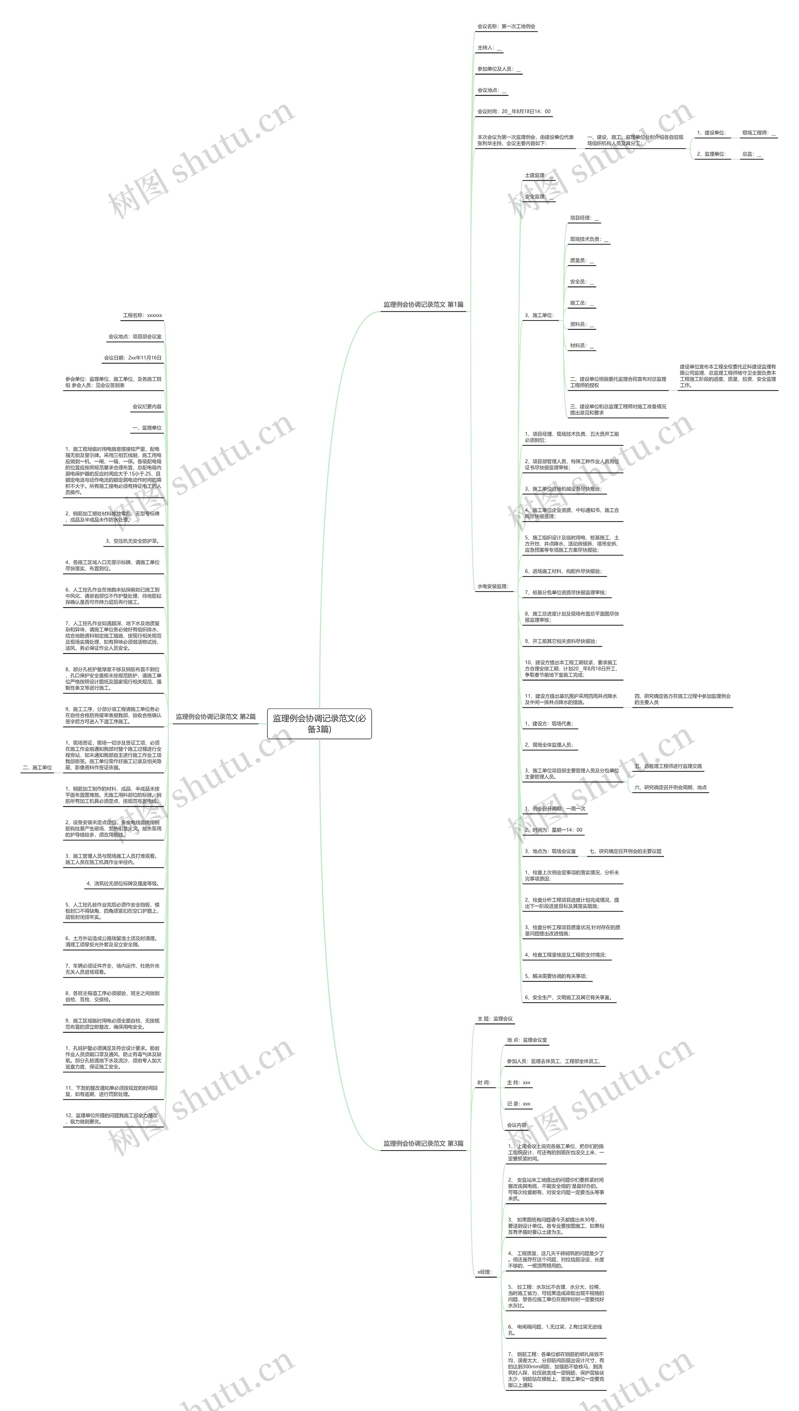 监理例会协调记录范文(必备3篇)思维导图