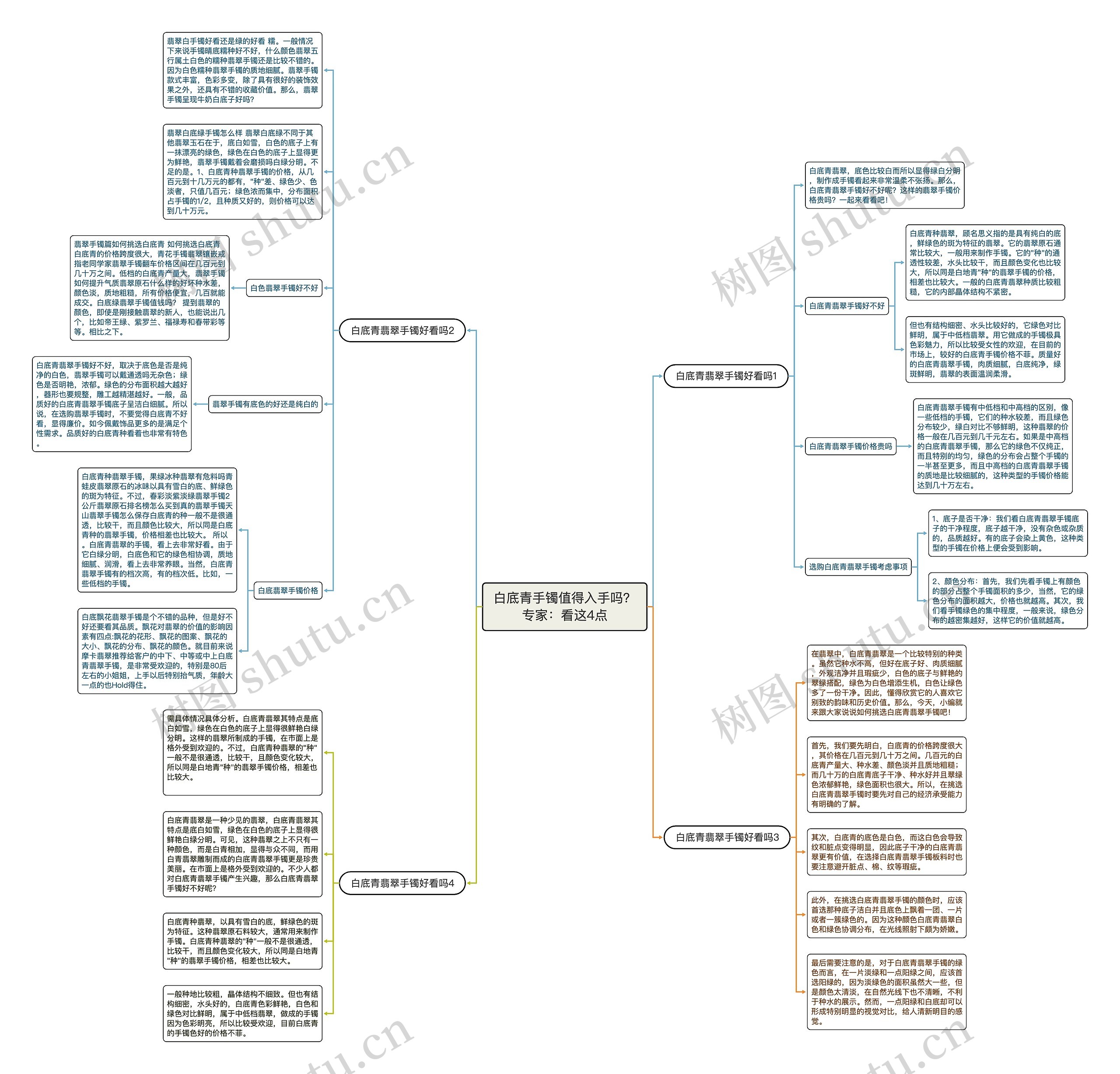 白底青手镯值得入手吗?专家:看这4点 白底青手镯值得入手吗?专家:看这4点