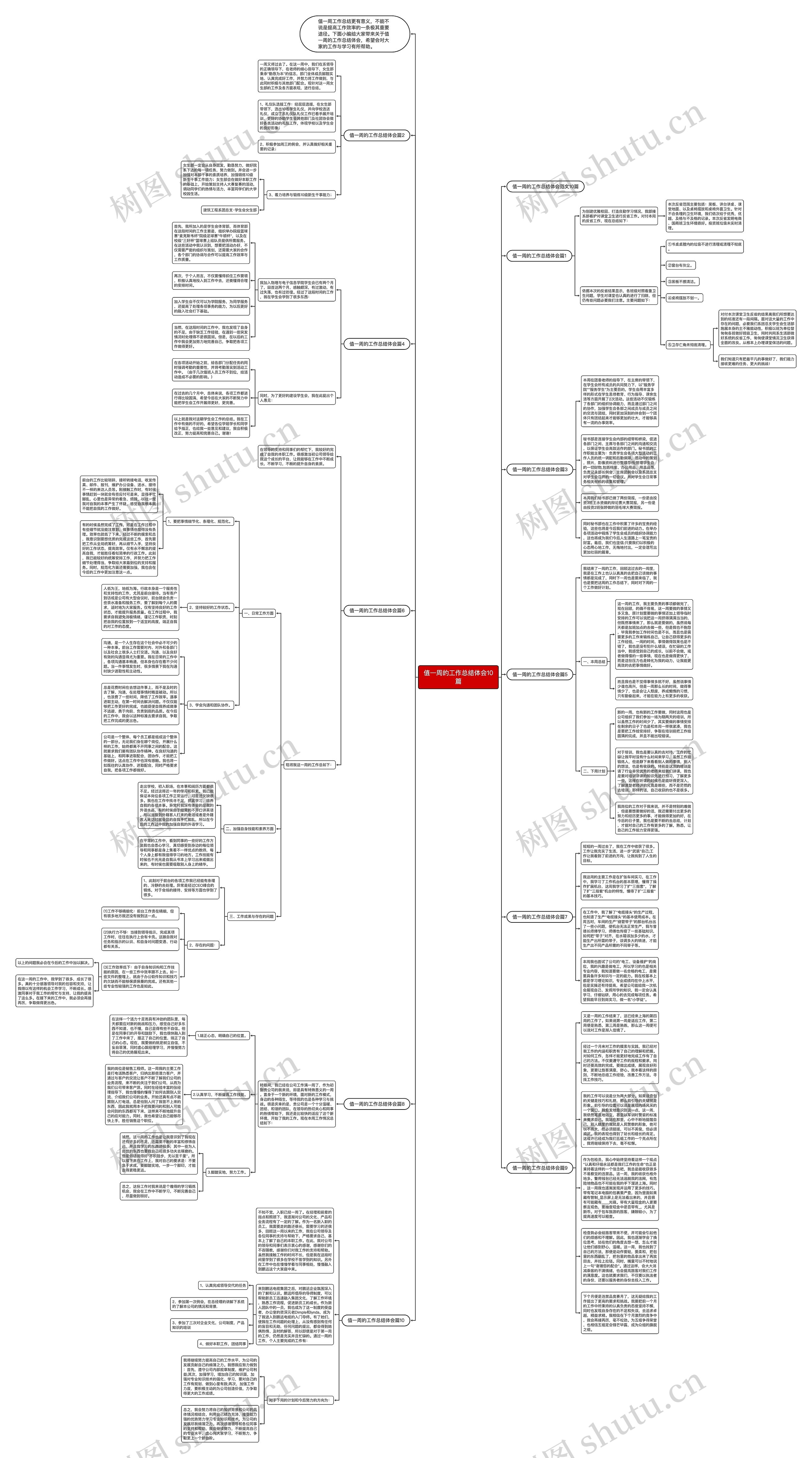 值一周的工作总结体会10篇思维导图