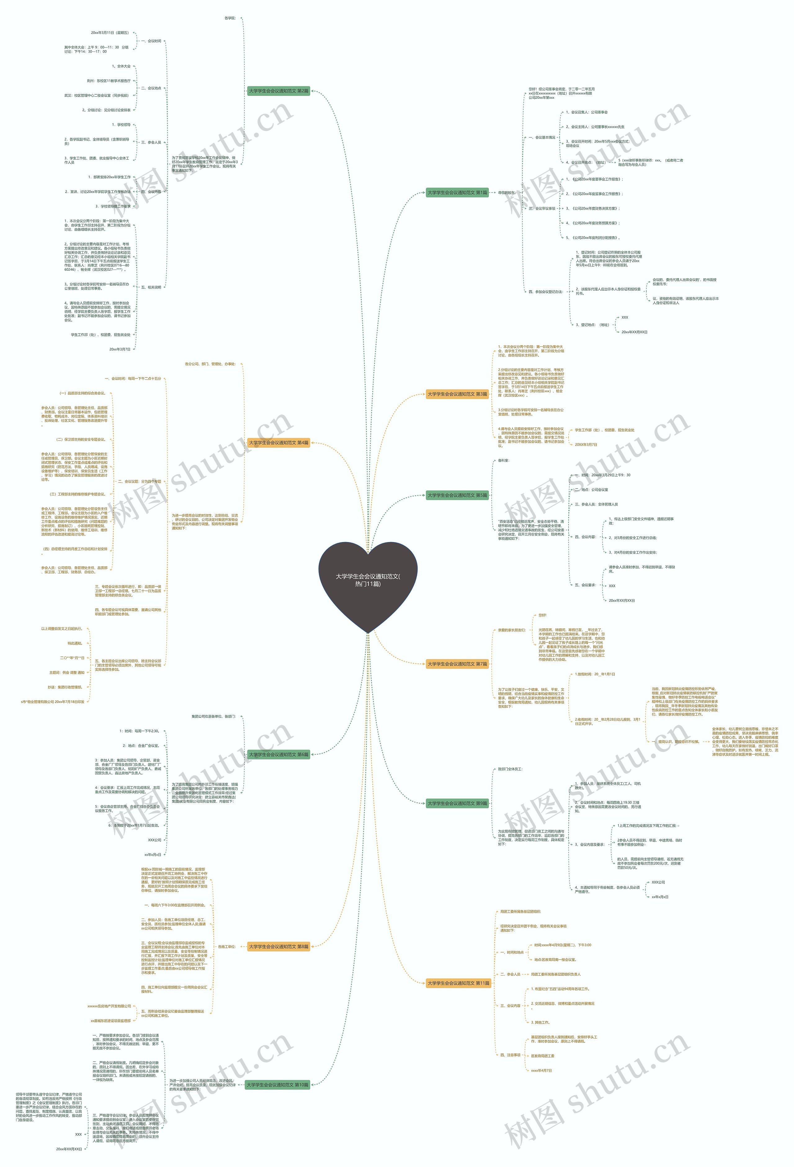 大学学生会会议通知范文(热门11篇)思维导图