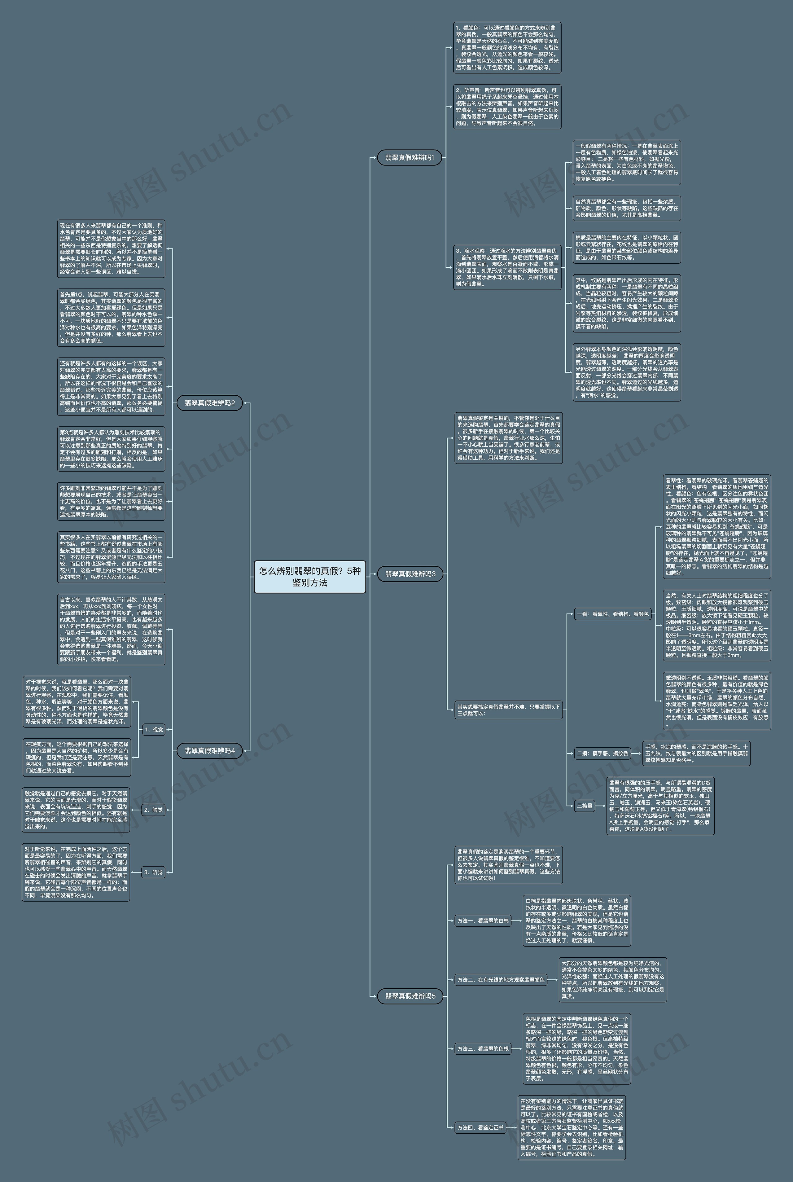怎么辨别翡翠的真假？5种鉴别方法思维导图