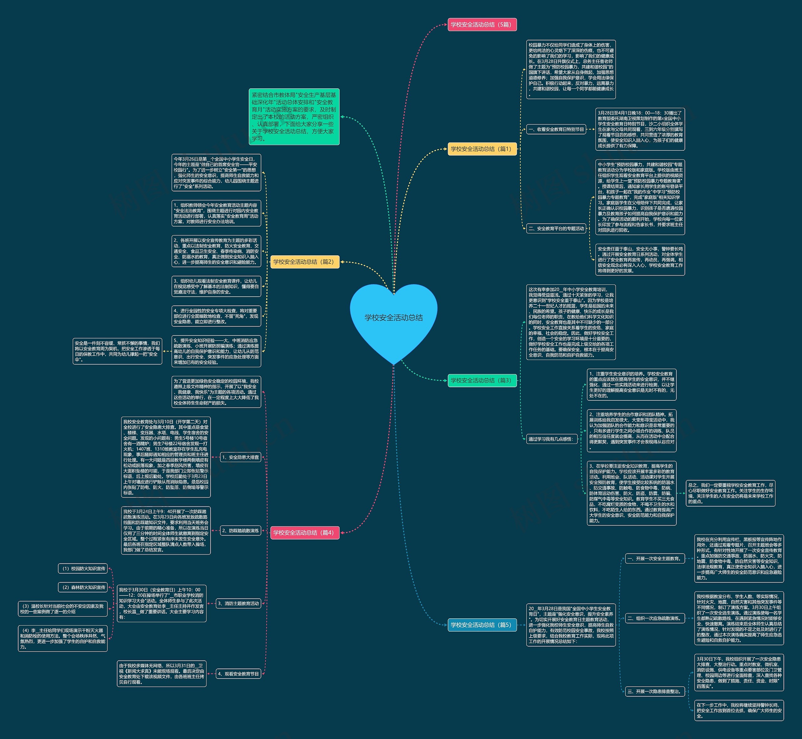 学校安全活动总结思维导图