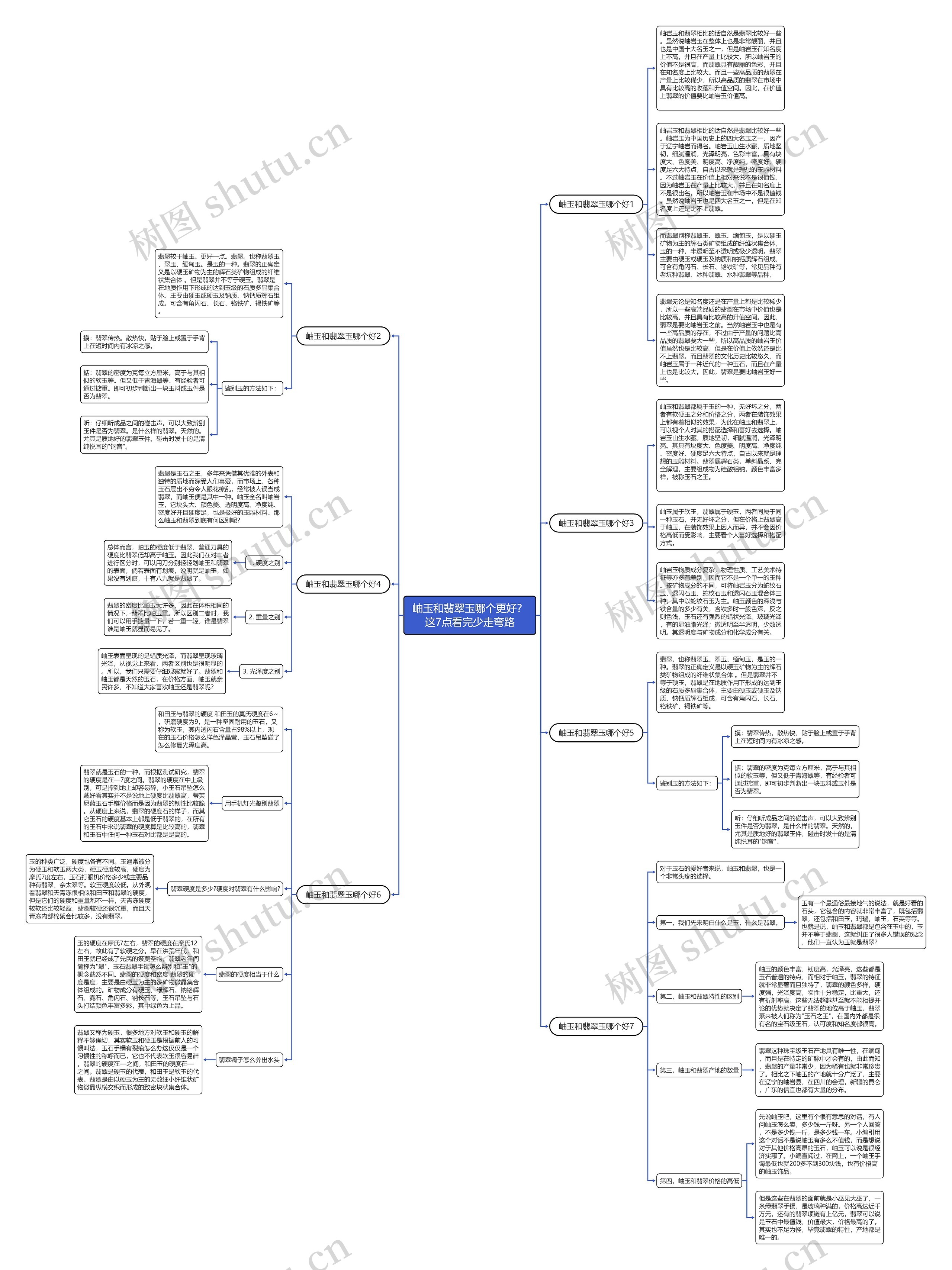 岫玉和翡翠玉哪个更好？这7点看完少走弯路思维导图