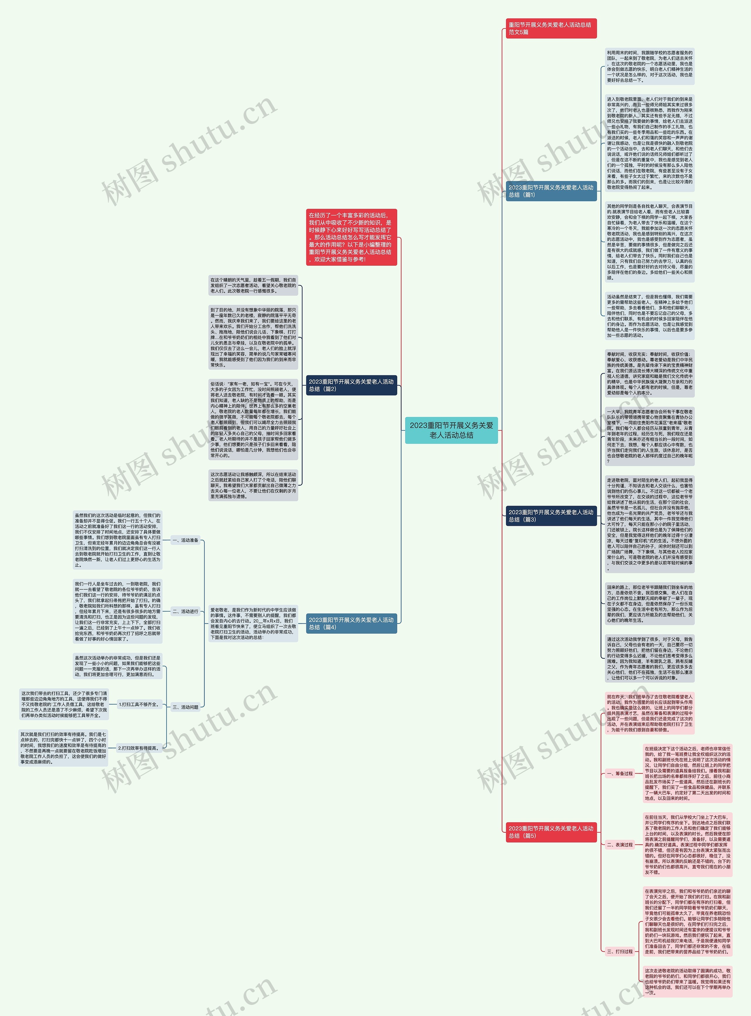 2023重阳节开展义务关爱老人活动总结思维导图高清图 2023重阳节开展义务关爱老人活动总结思维导图