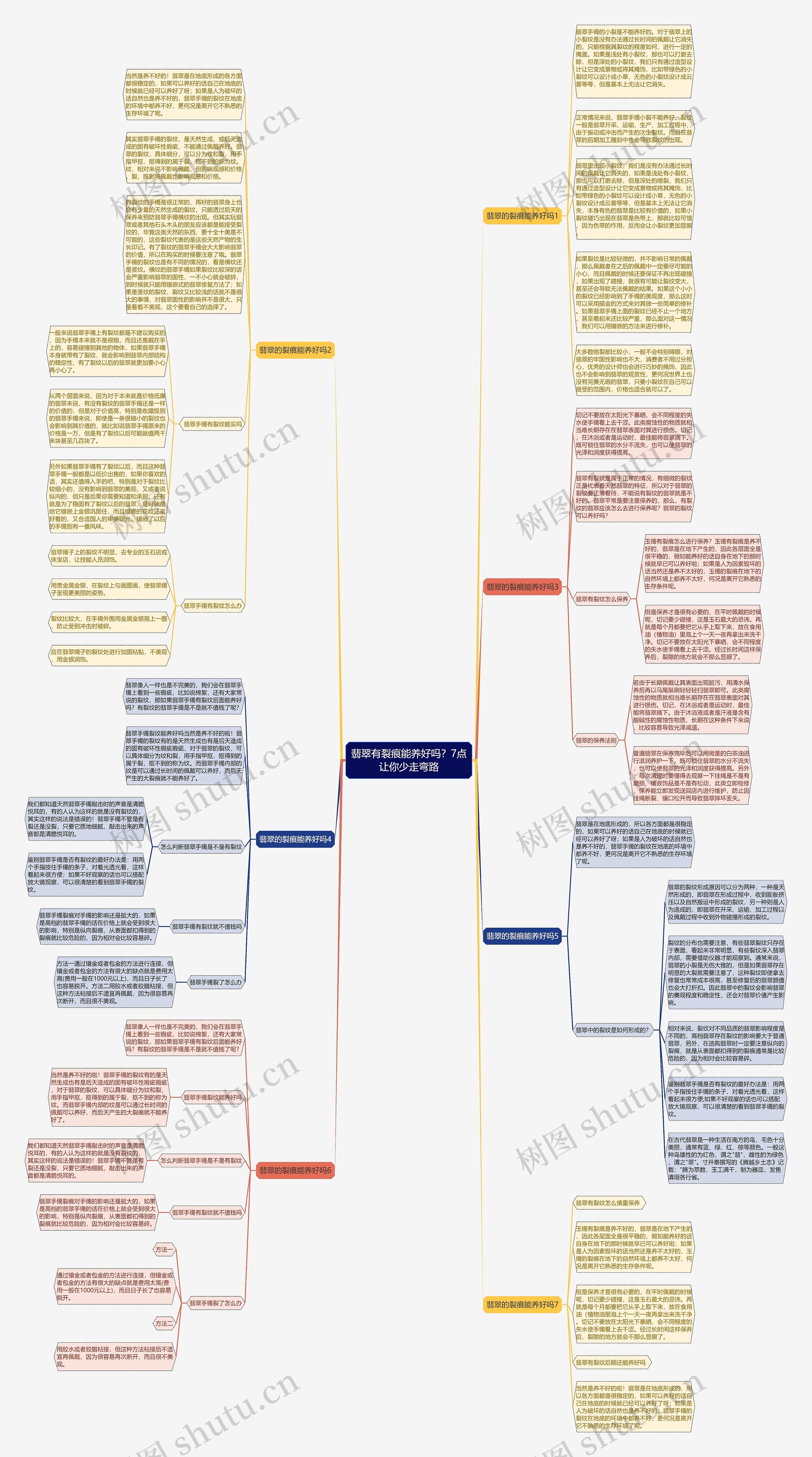 翡翠有裂痕能养好吗？7点让你少走弯路思维导图