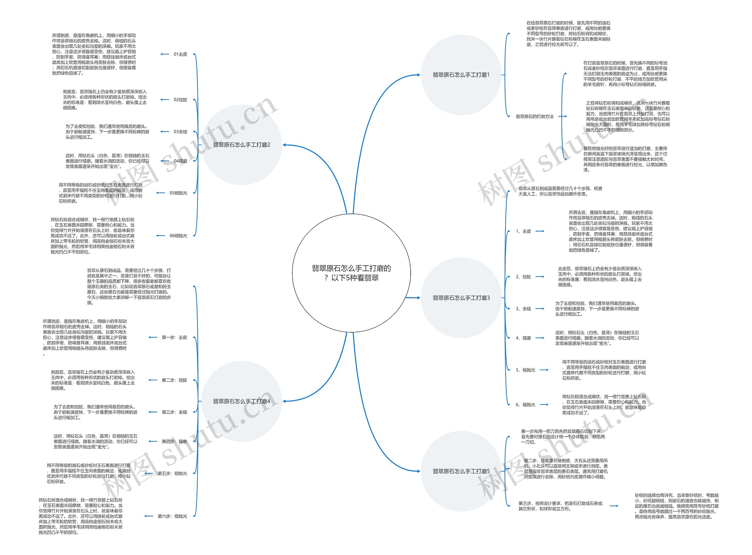 翡翠原石怎么手工打磨的?以下5种看翡翠 翡翠原石怎么手工打磨的?以下5种看翡翠