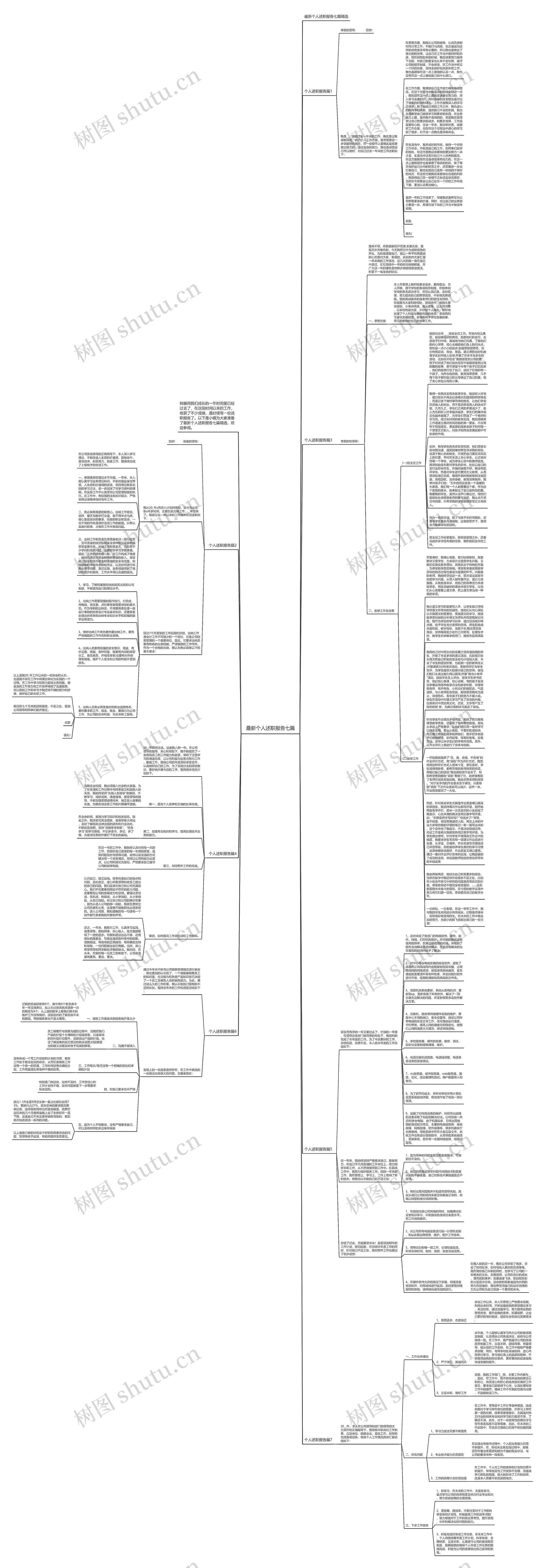 最新个人述职报告七篇思维导图