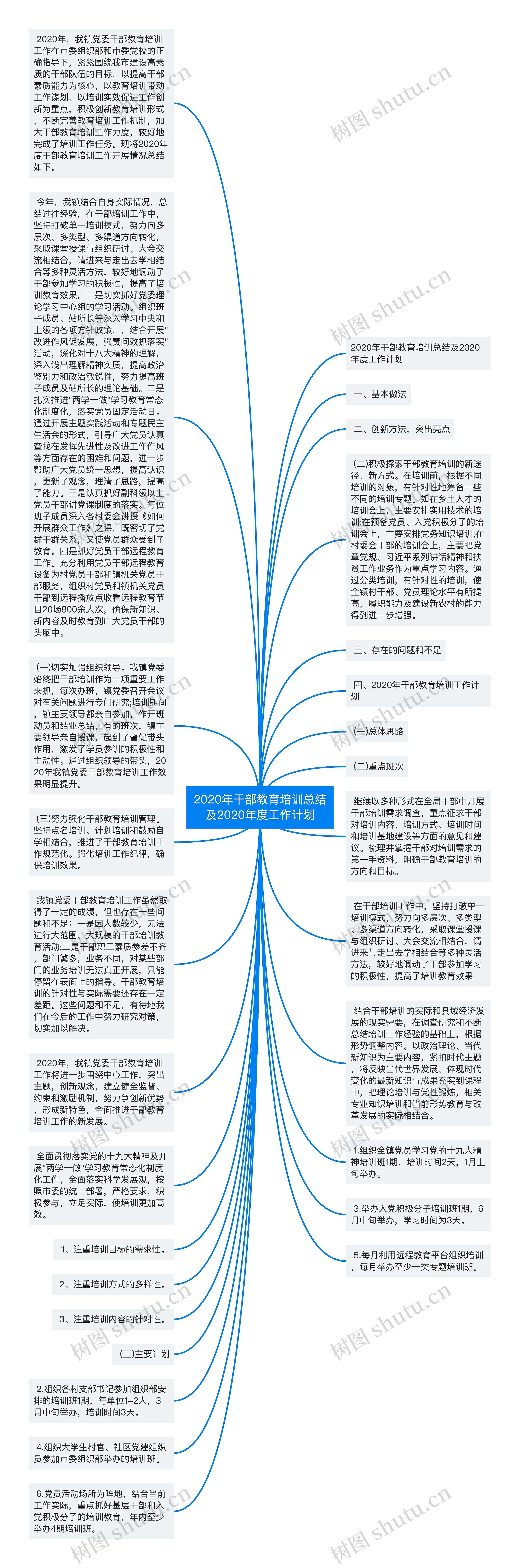 2020年干部教育培训总结及2020年度工作计划思维导图