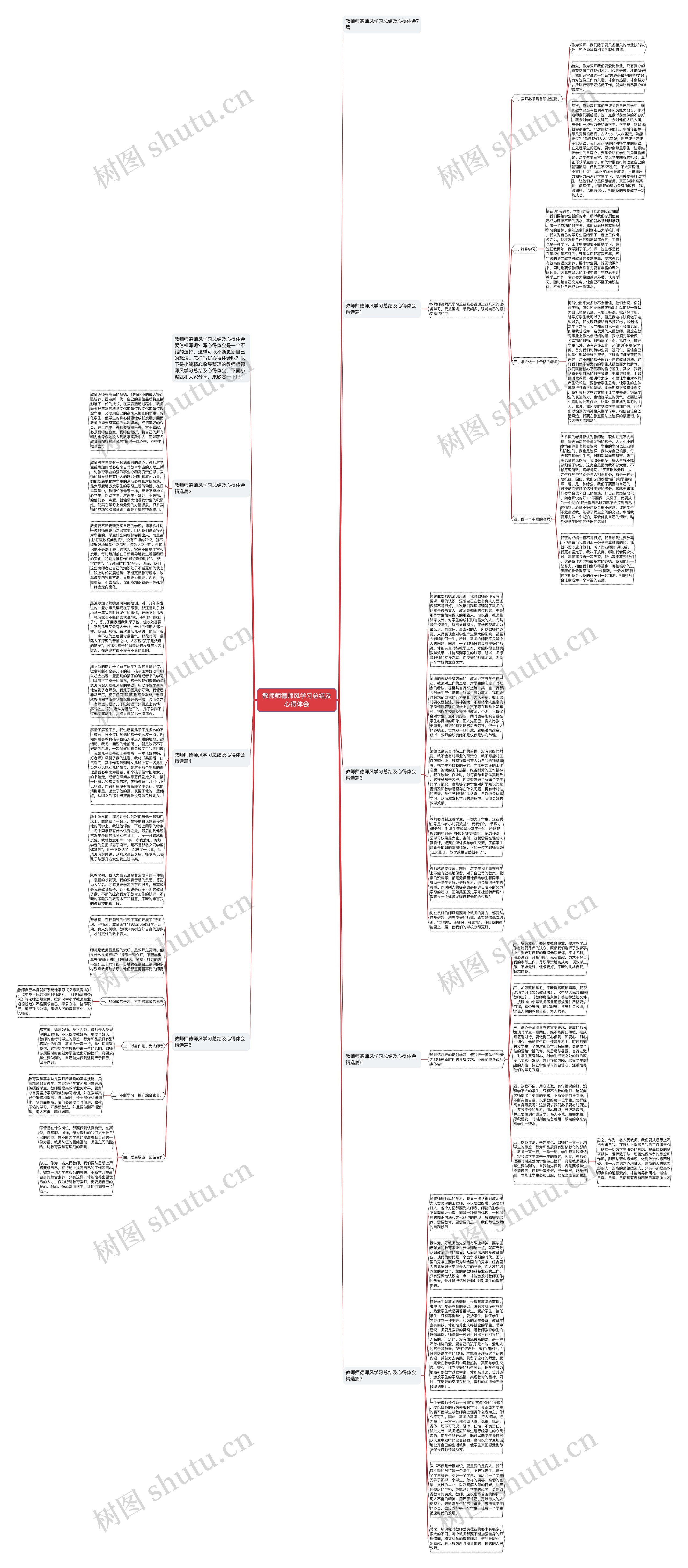 教师师德师风学习总结及心得体会思维导图