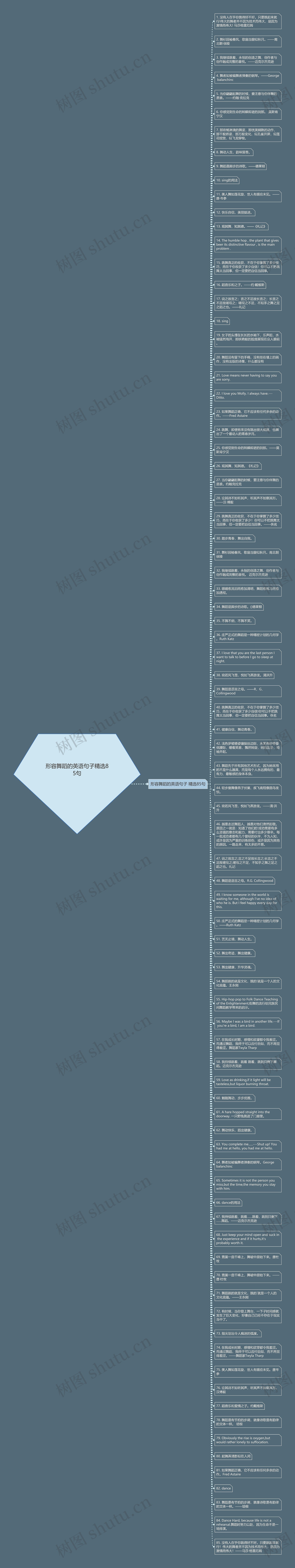 形容舞蹈的英语句子精选85句思维导图