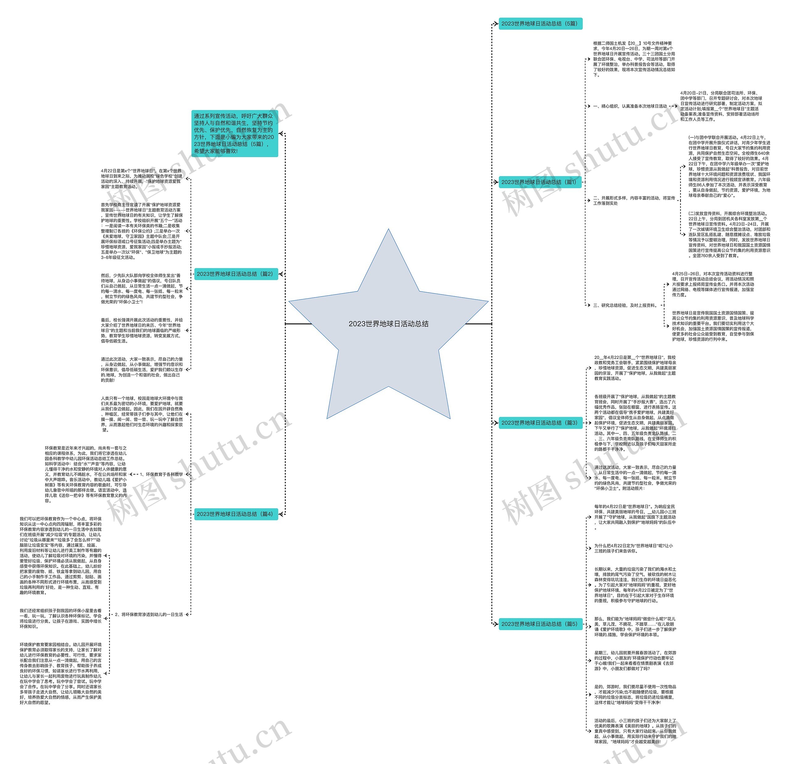 2023世界地球日活动总结思维导图