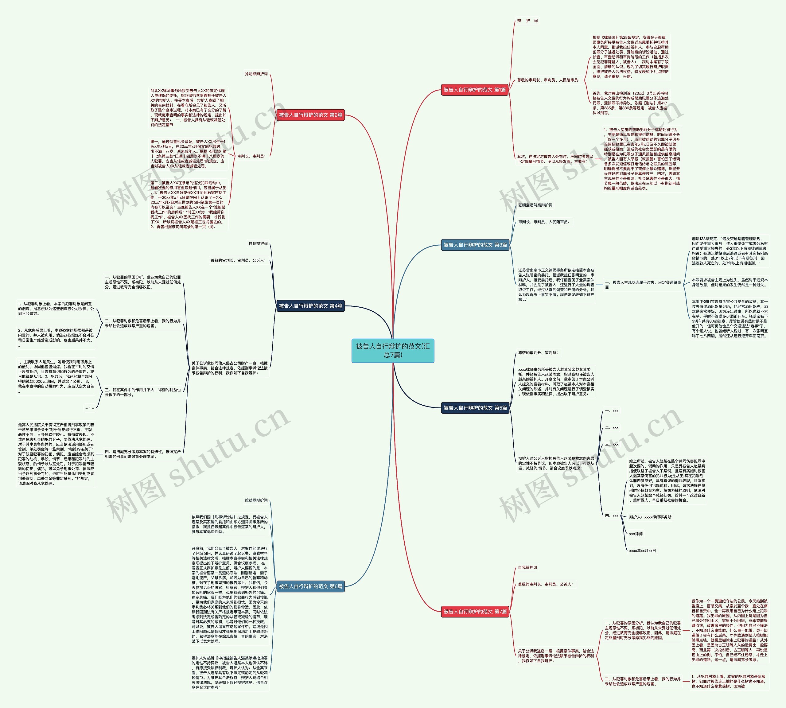 被告人自行辩护的范文(汇总7篇)思维导图