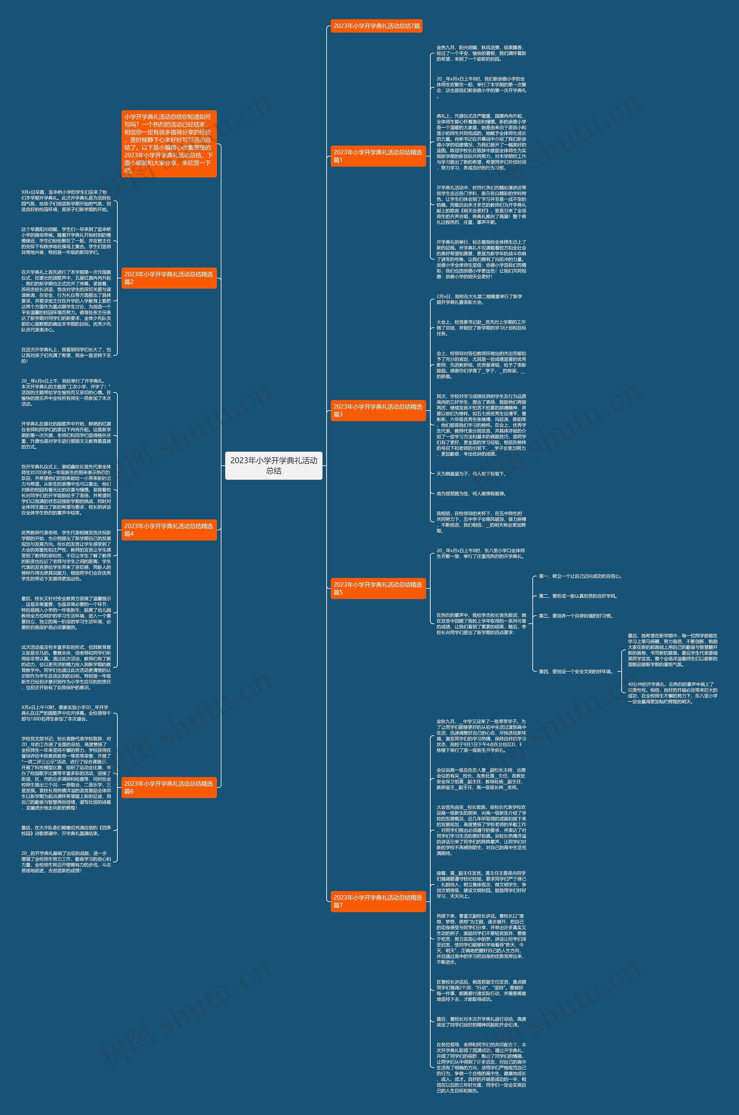 2023年小学开学典礼活动总结思维导图