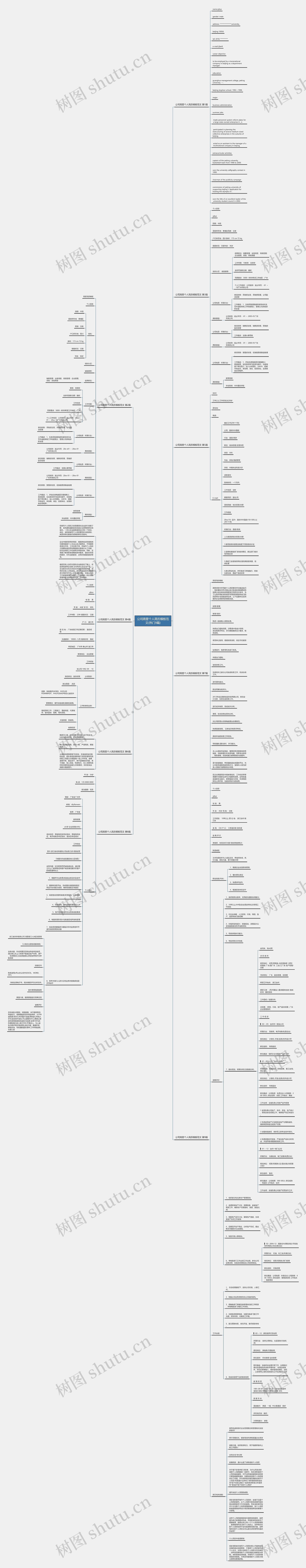 公司高管个人简历范文(热门9篇)思维导图