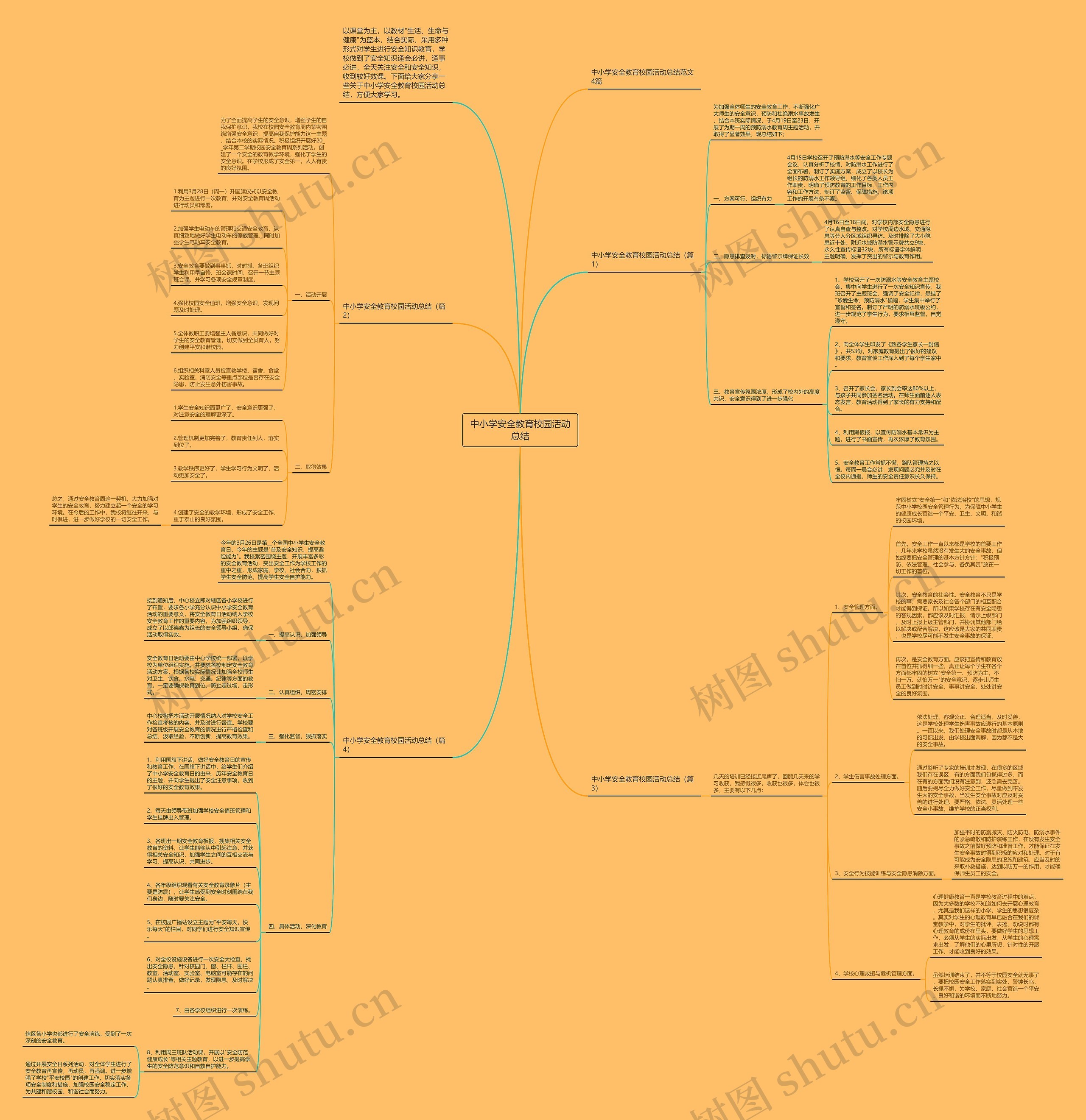 中小学安全教育校园活动总结思维导图