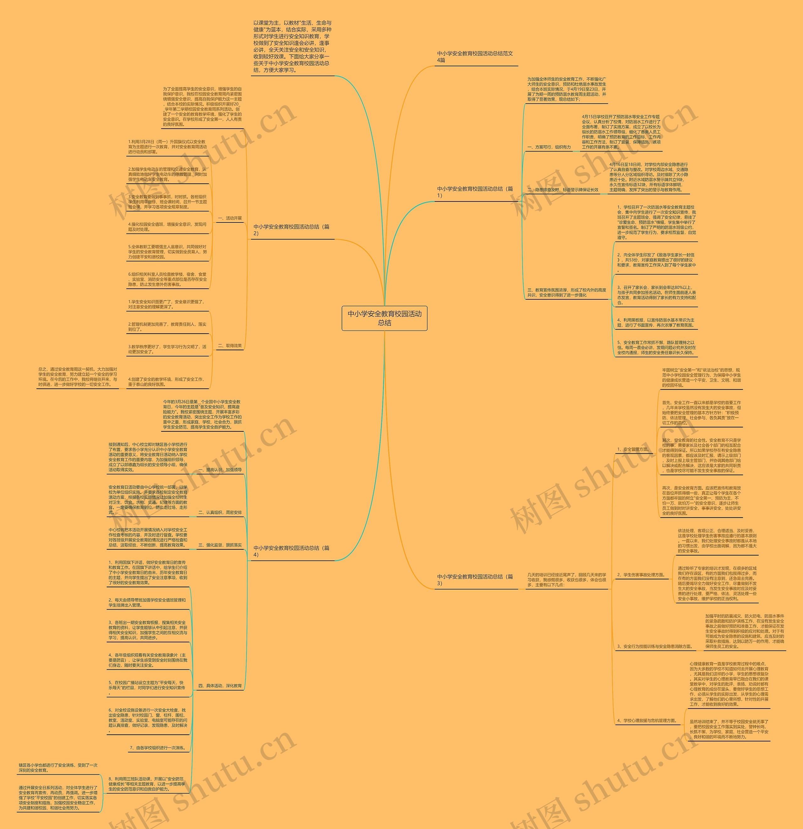 中小学安全教育校园活动总结思维导图高清图 中小学安全教育校园活动总结思维导图