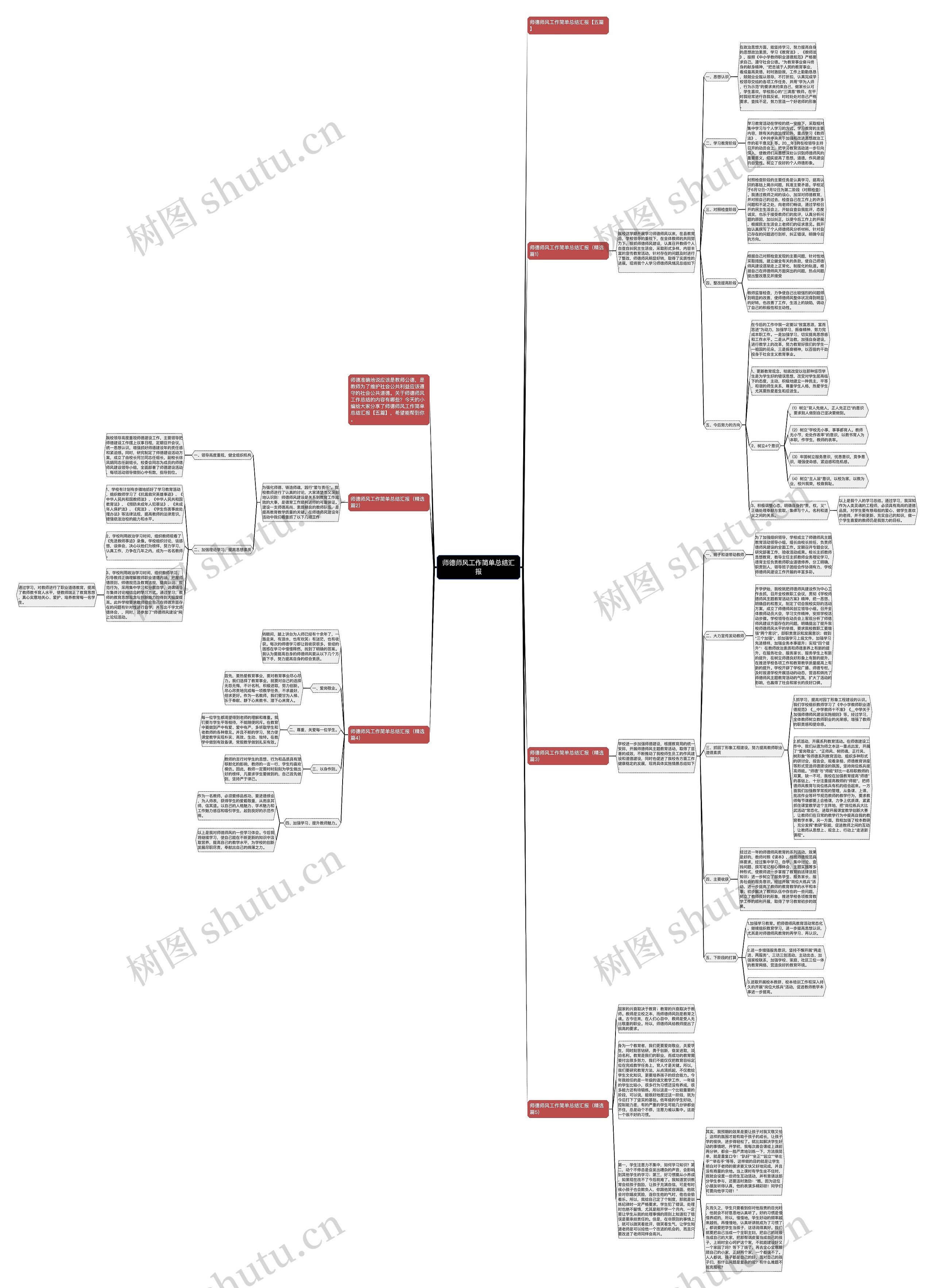 师德师风工作简单总结汇报思维导图