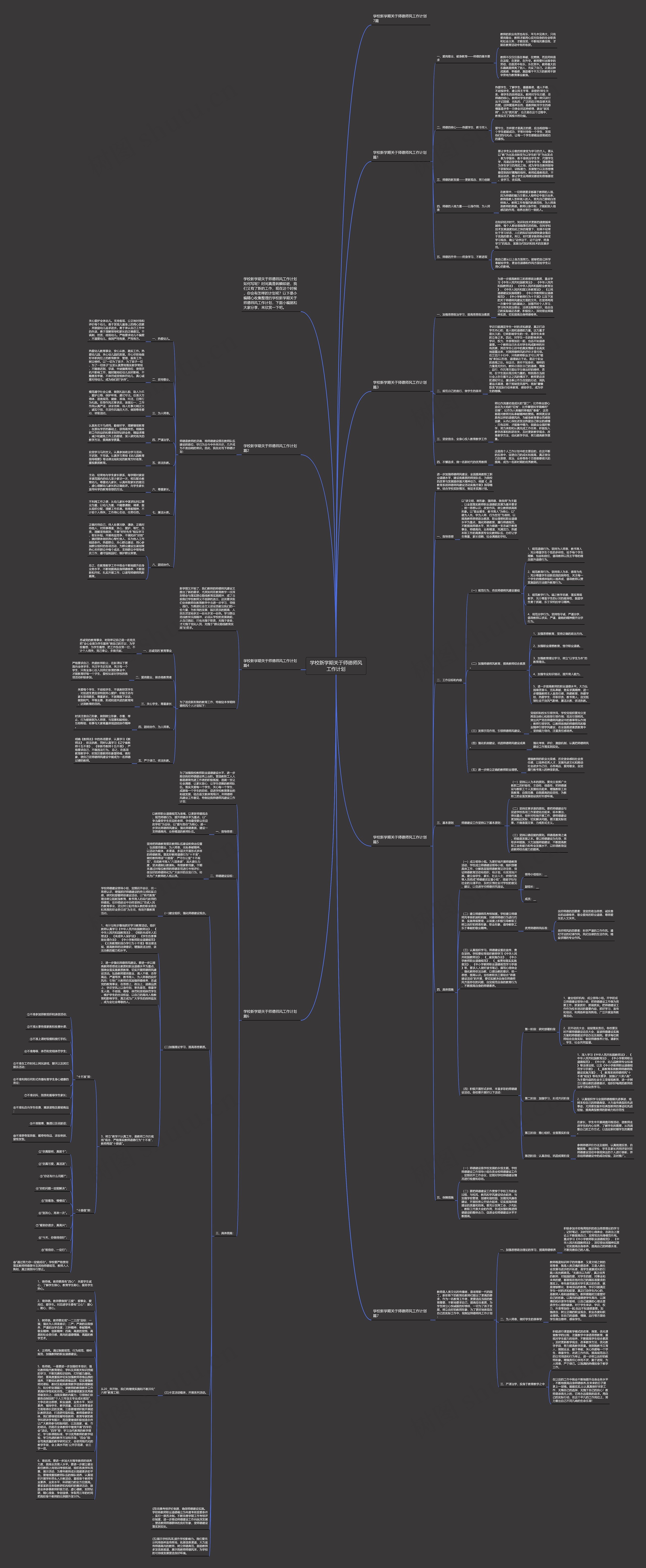 学校新学期关于师德师风工作计划思维导图