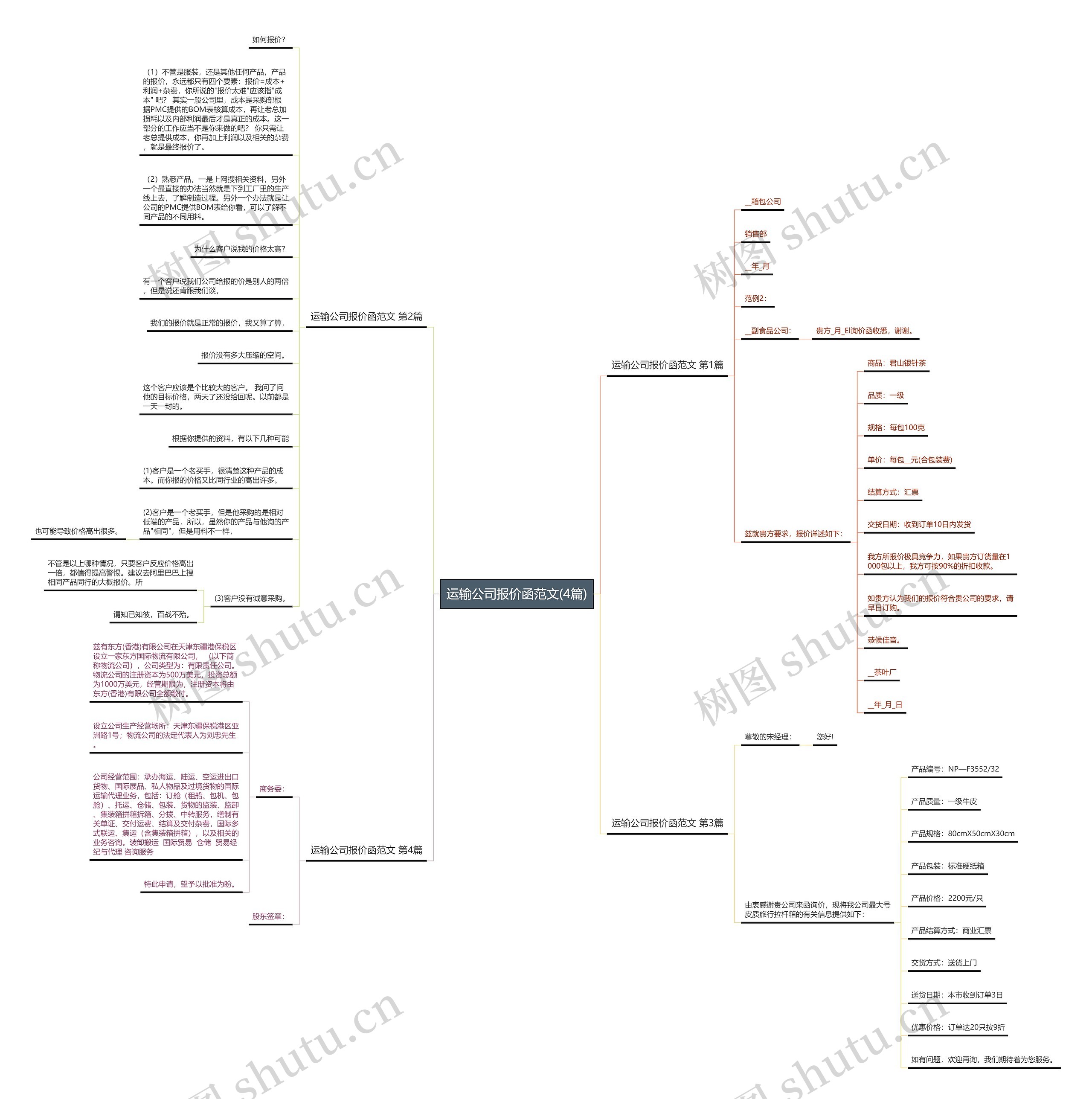 运输公司报价函范文(4篇)思维导图