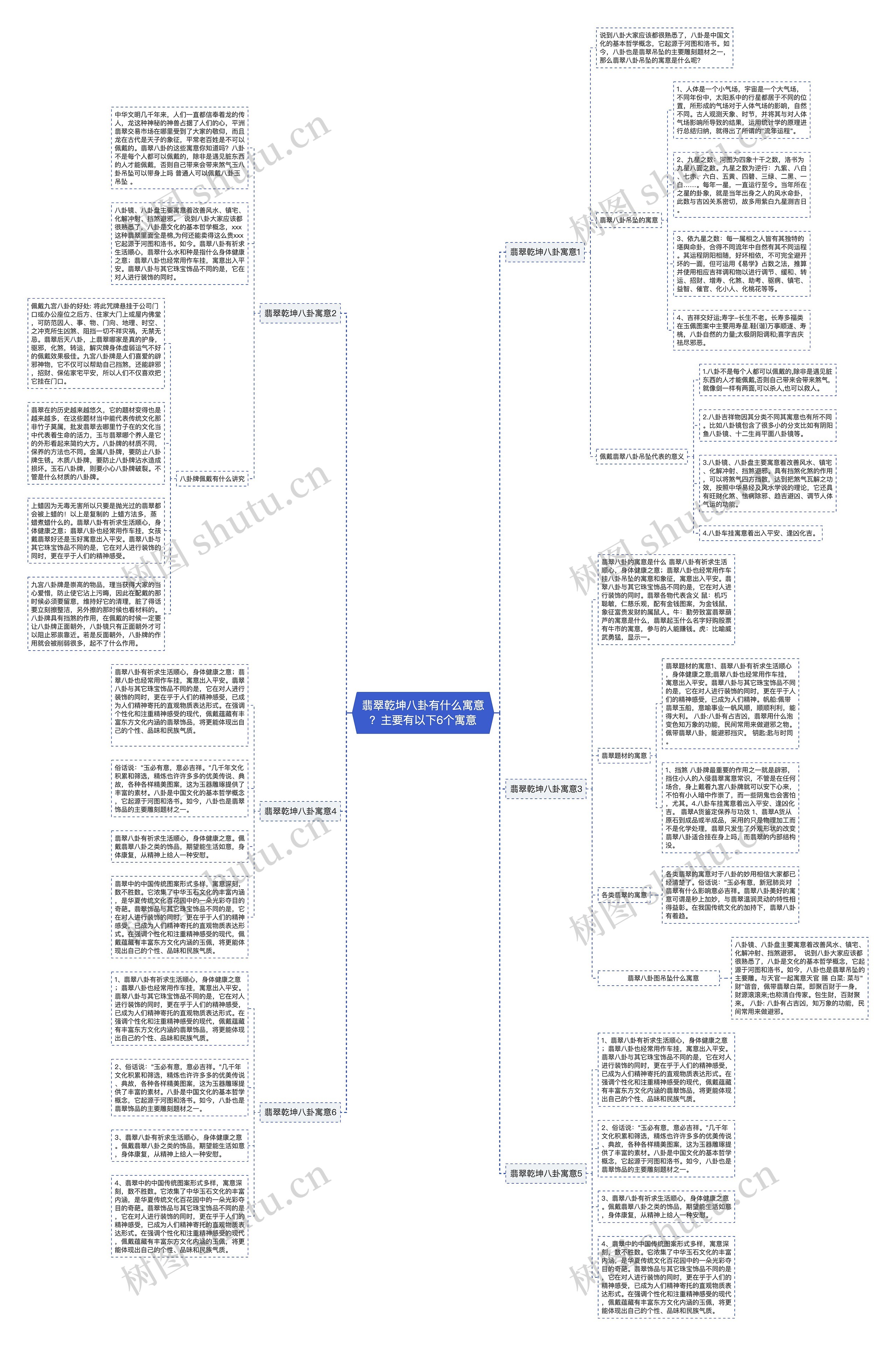 翡翠乾坤八卦有什么寓意？主要有以下6个寓意思维导图