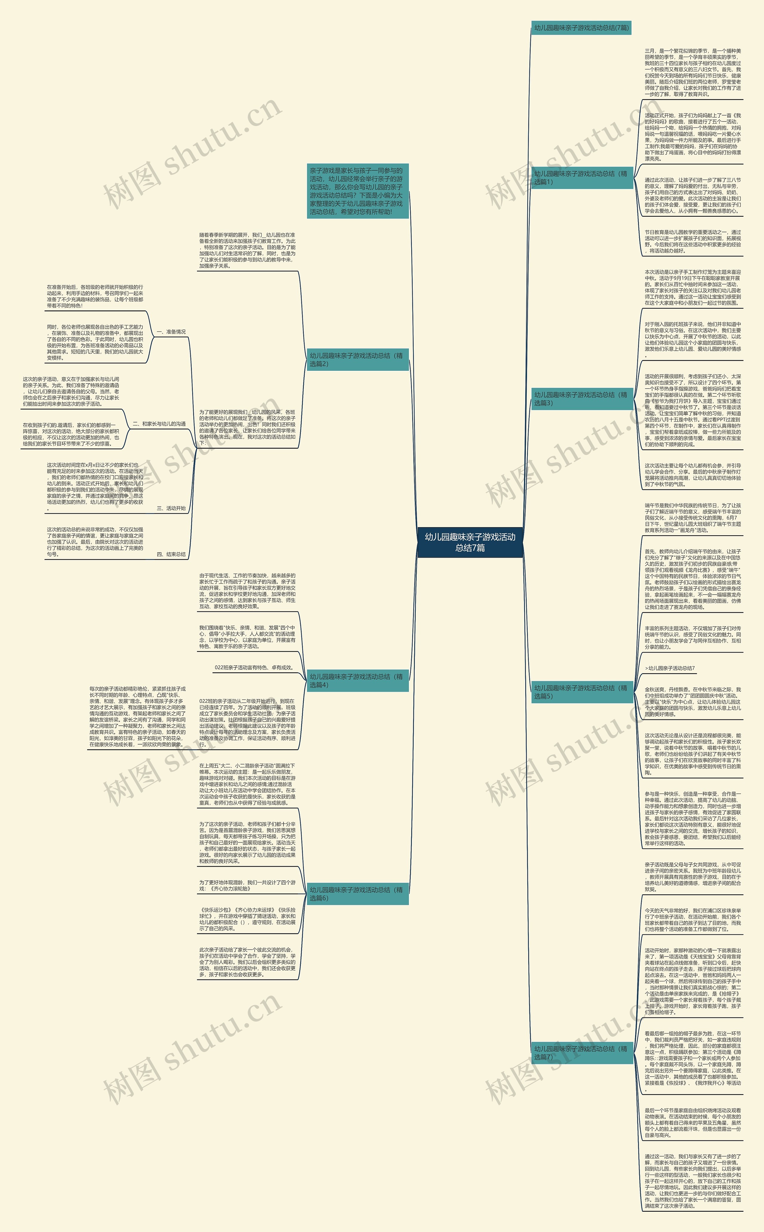 幼儿园趣味亲子游戏活动总结7篇思维导图