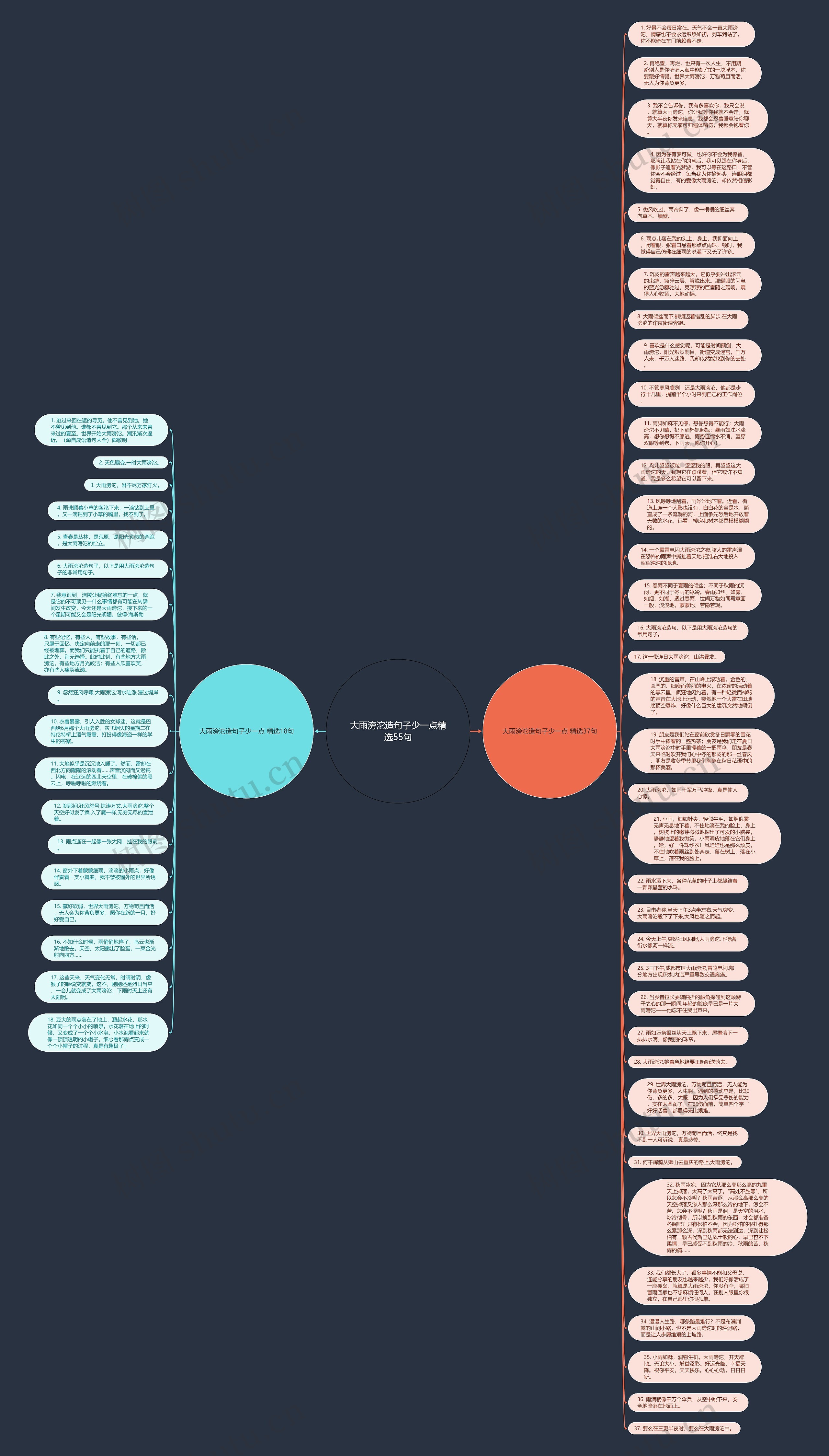 大雨滂沱造句子少一点精选55句思维导图