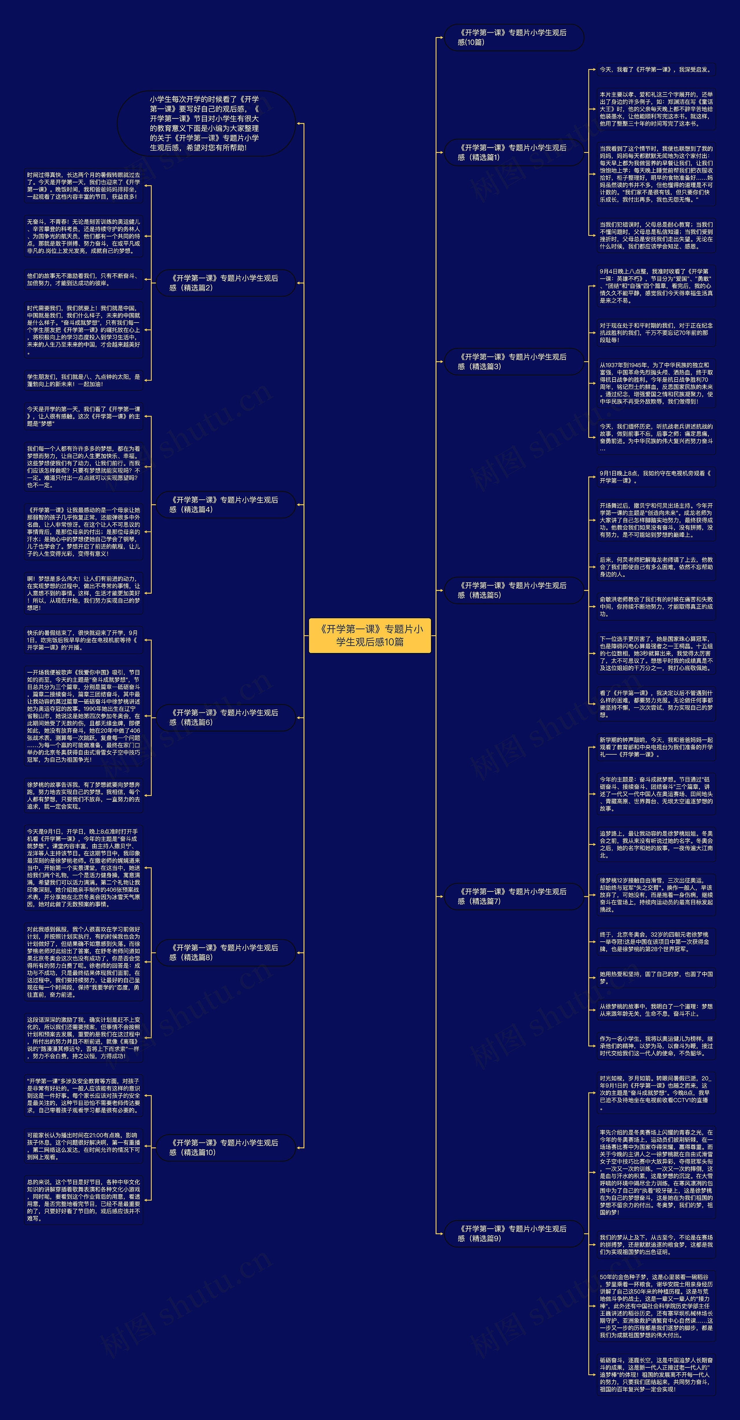 《开学第一课》专题片小学生观后感10篇思维导图