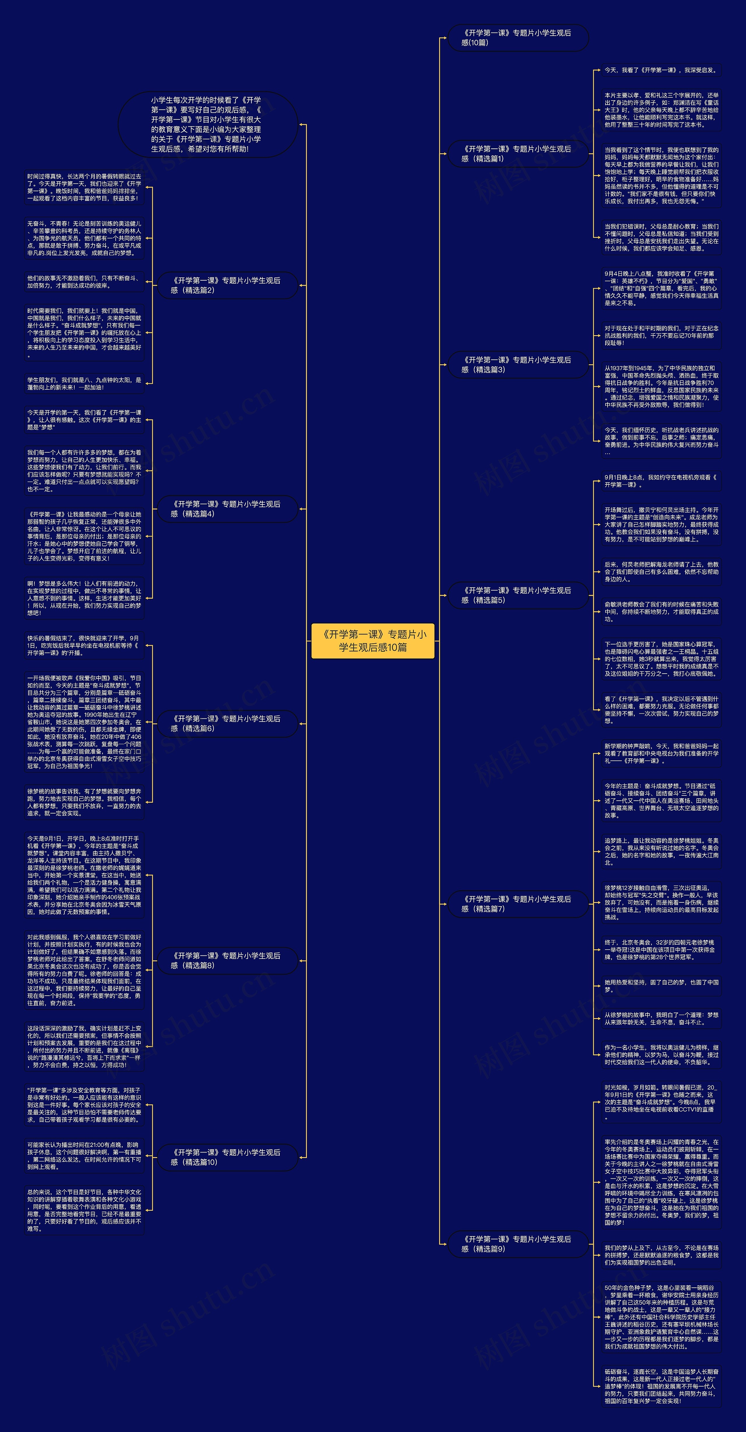 《开学第一课》专题片小学生观后感10篇 《开学第一课》专题片小学生观后感10篇