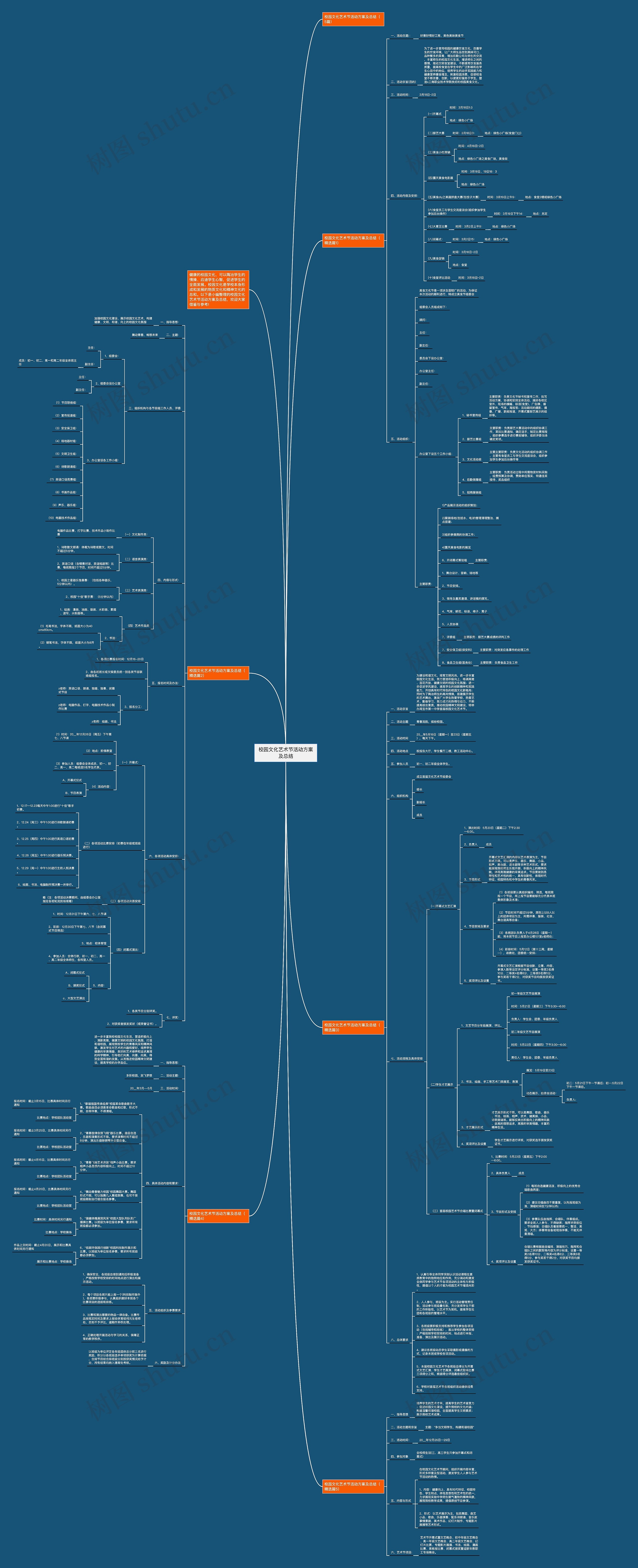 校园文化艺术节活动方案及总结思维导图