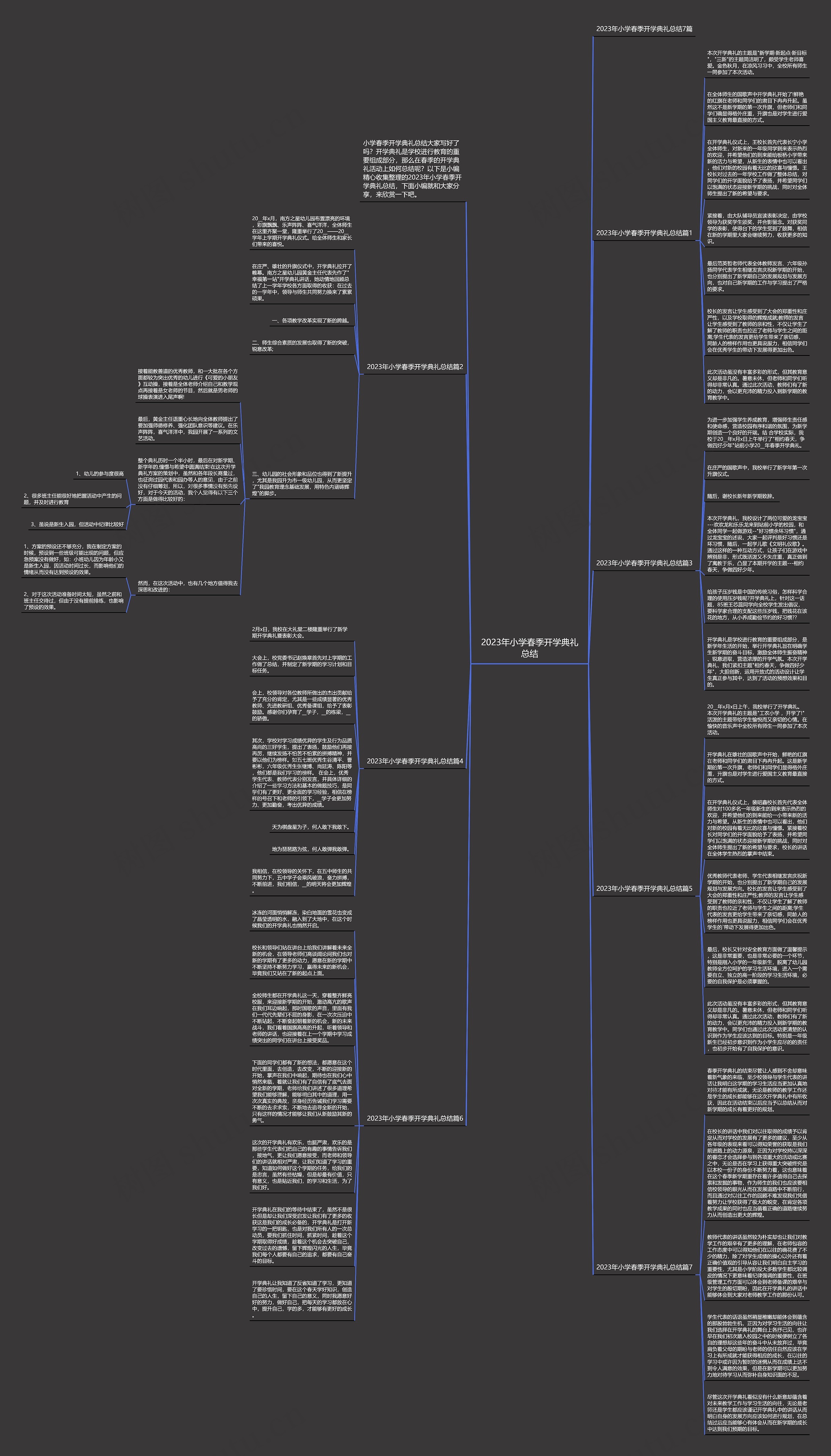 2023年小学春季开学典礼总结思维导图